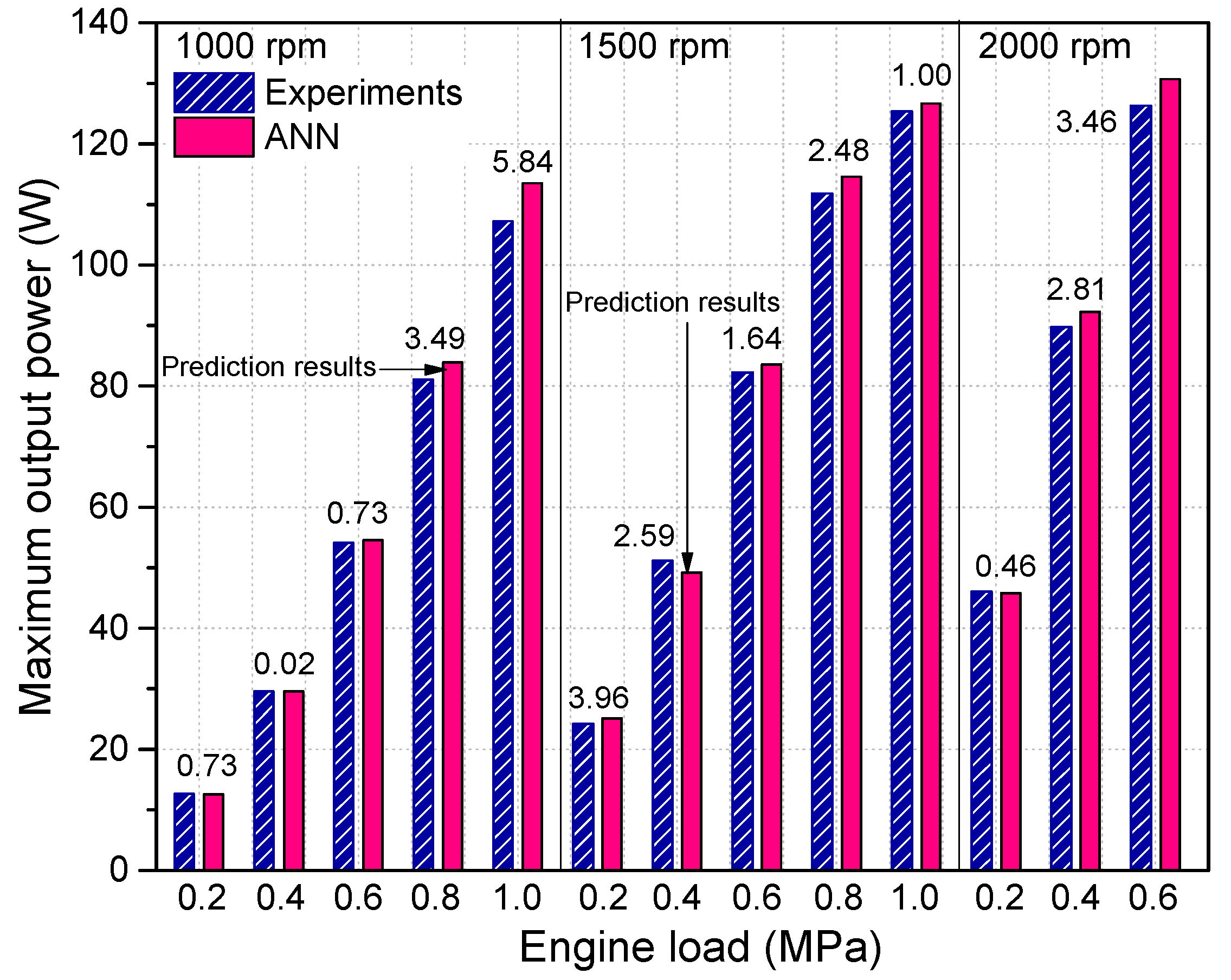 Energies 14 02426 g005