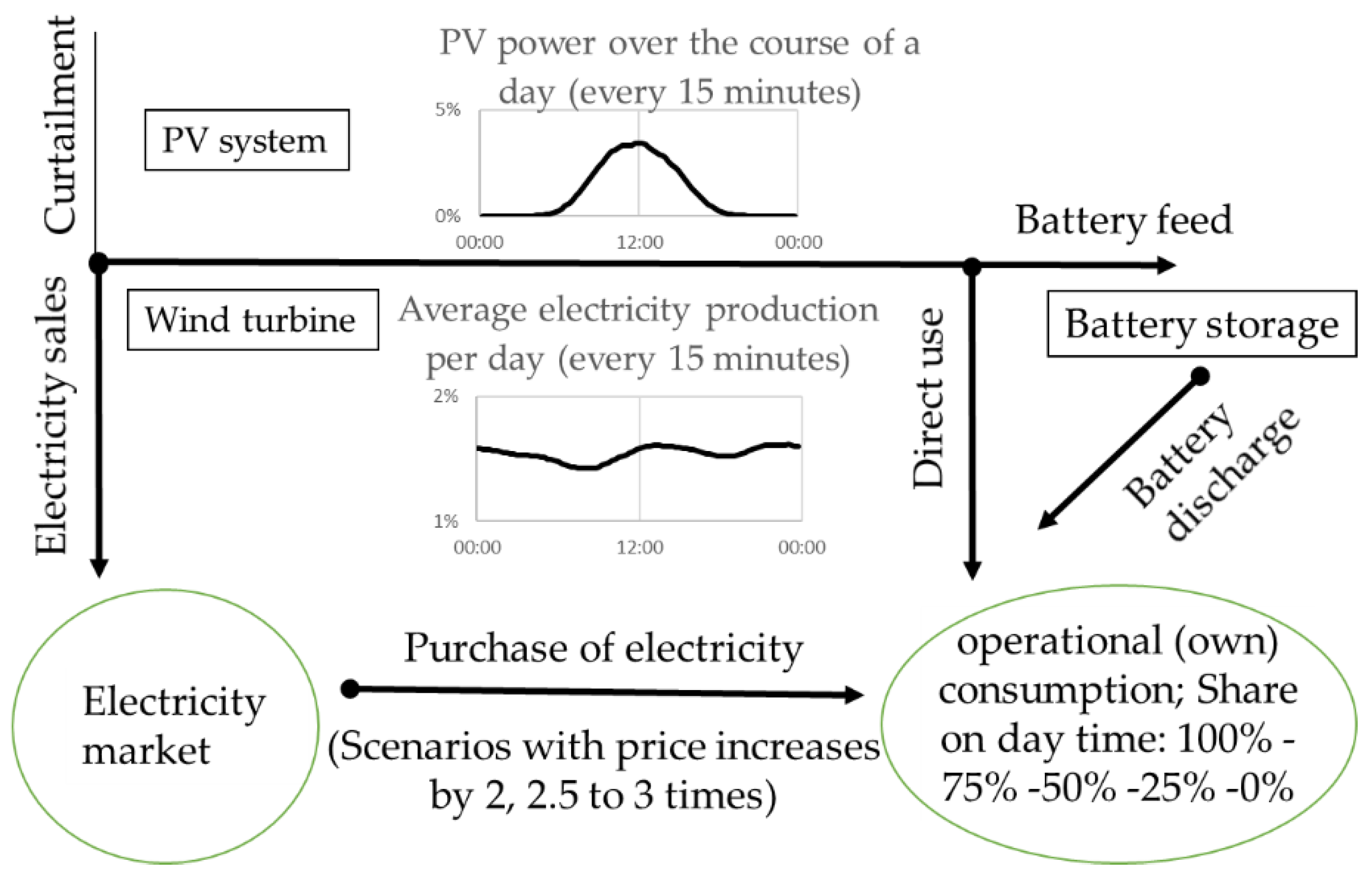 Energies 14 02430 g002 Energies 14 02430 g002