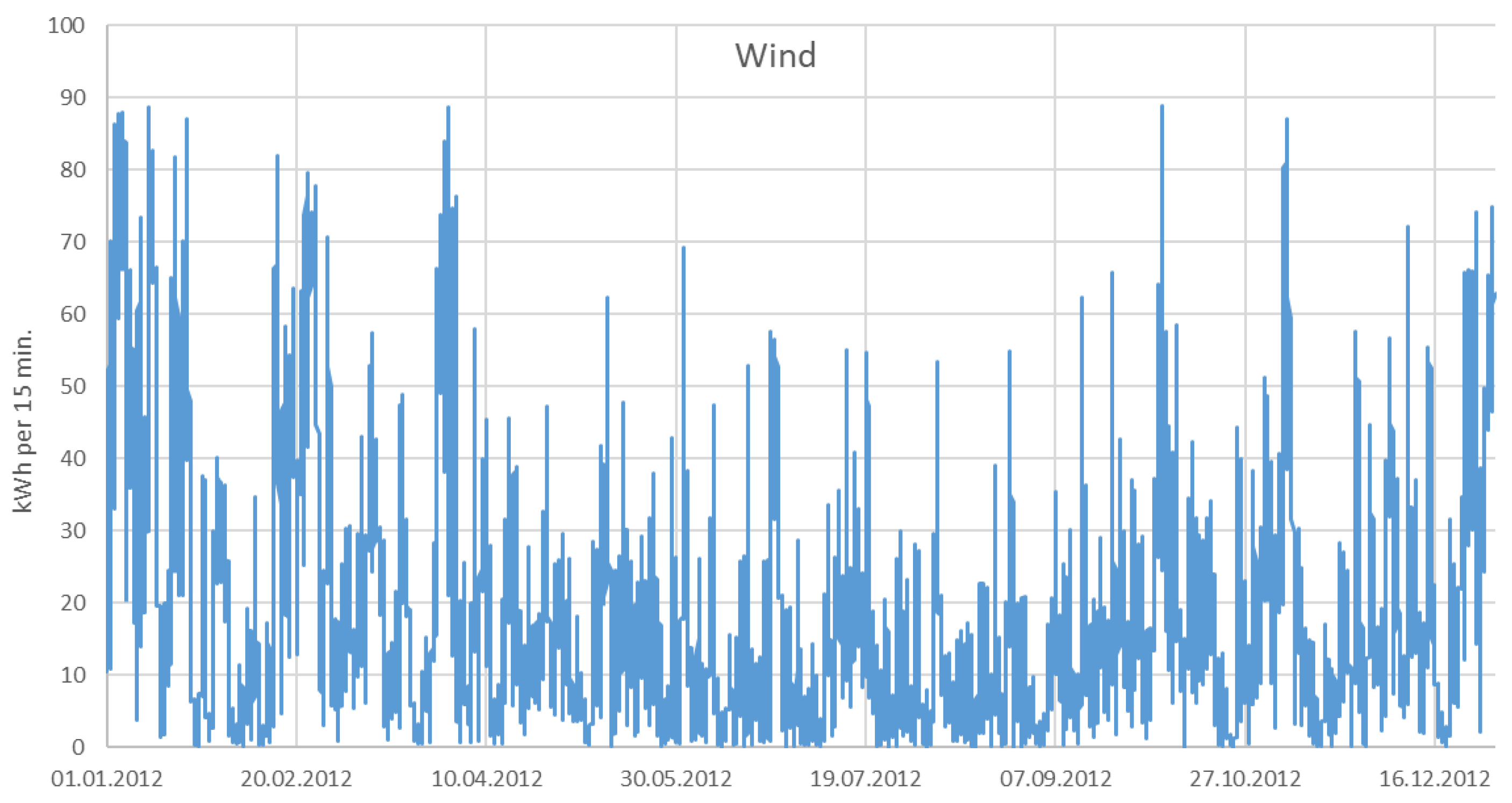 Energies 14 02430 g004 Energies 14 02430 g004