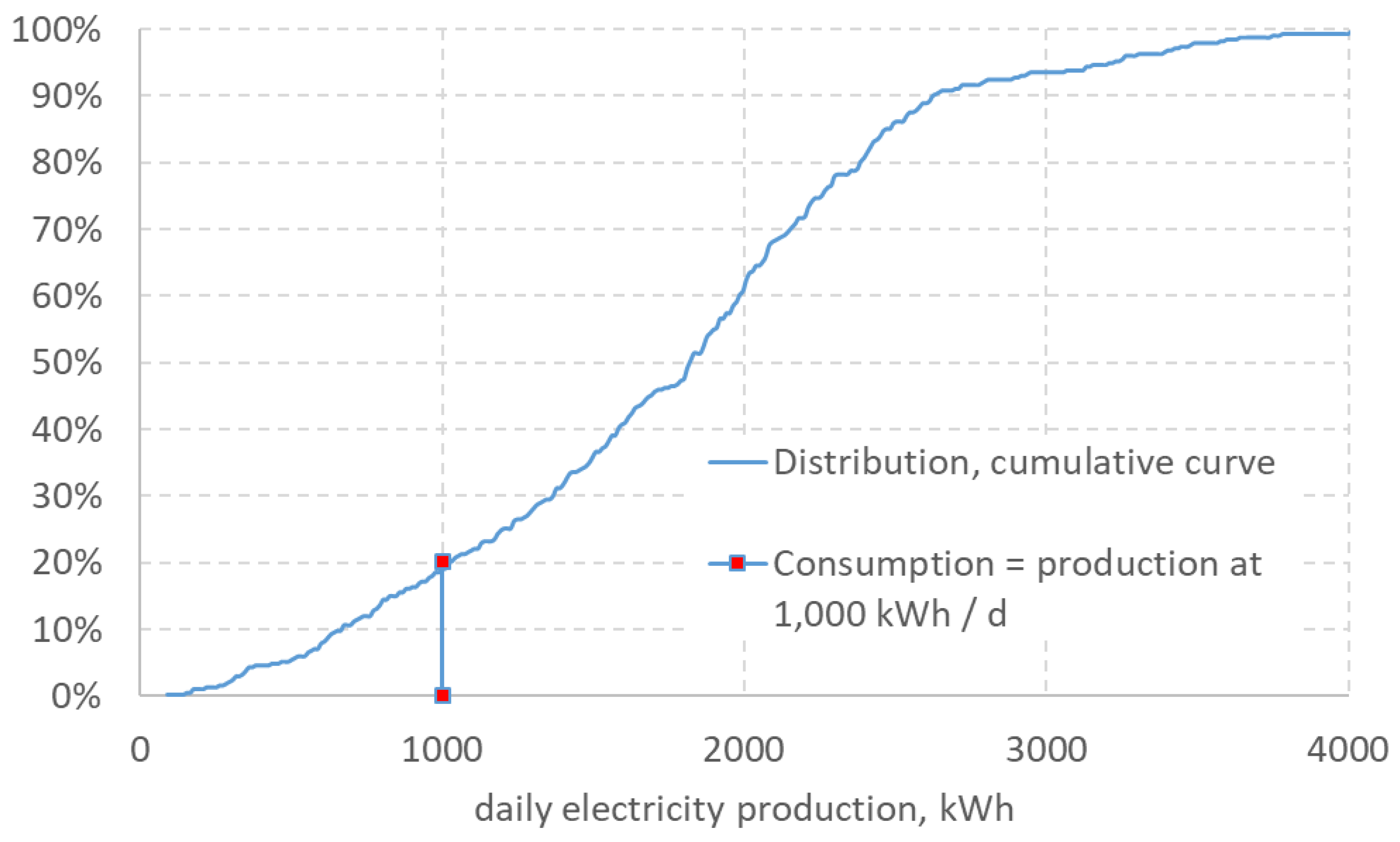 Energies 14 02430 g005 Energies 14 02430 g005