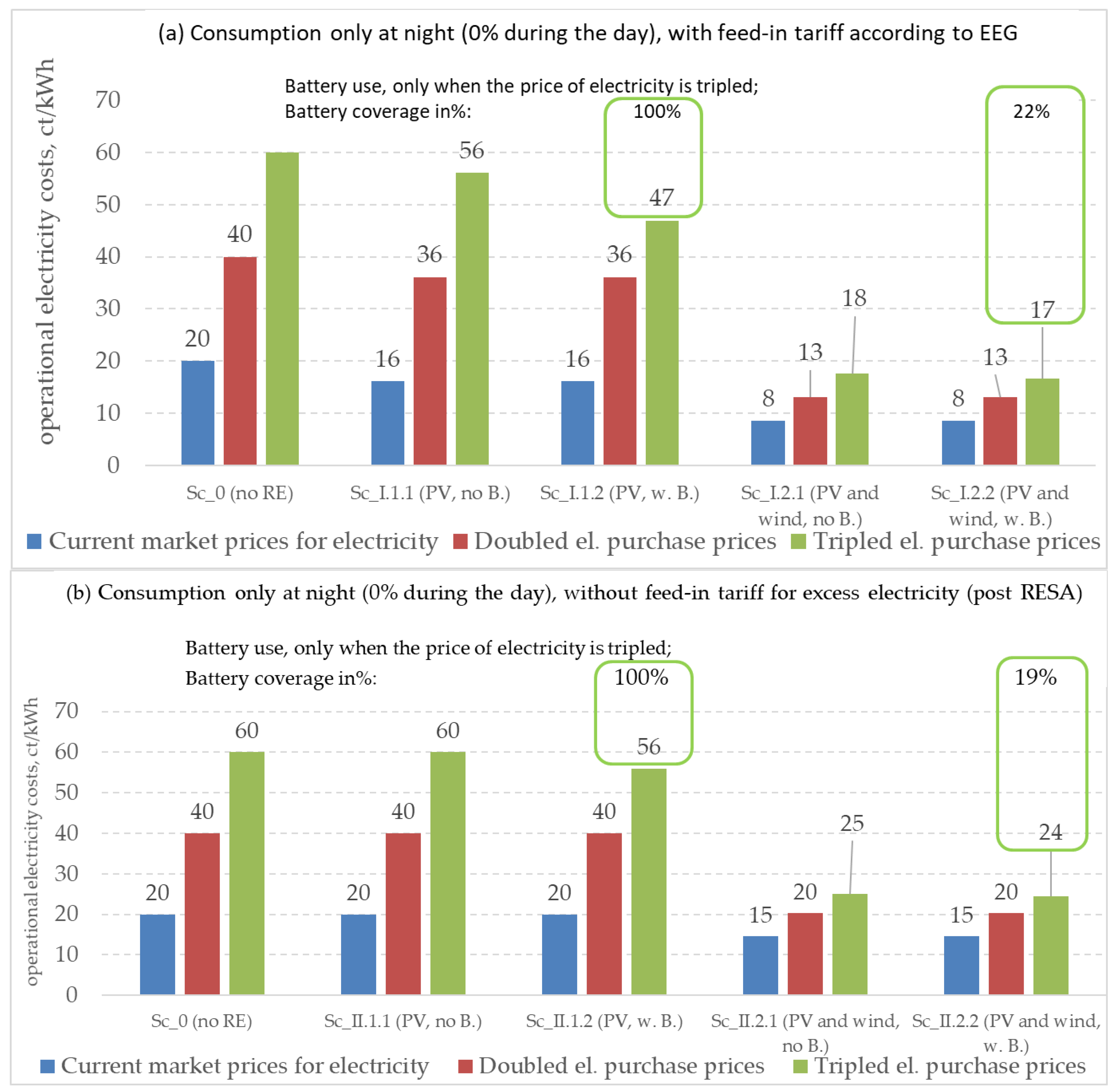 Energies 14 02430 g009 Energies 14 02430 g009