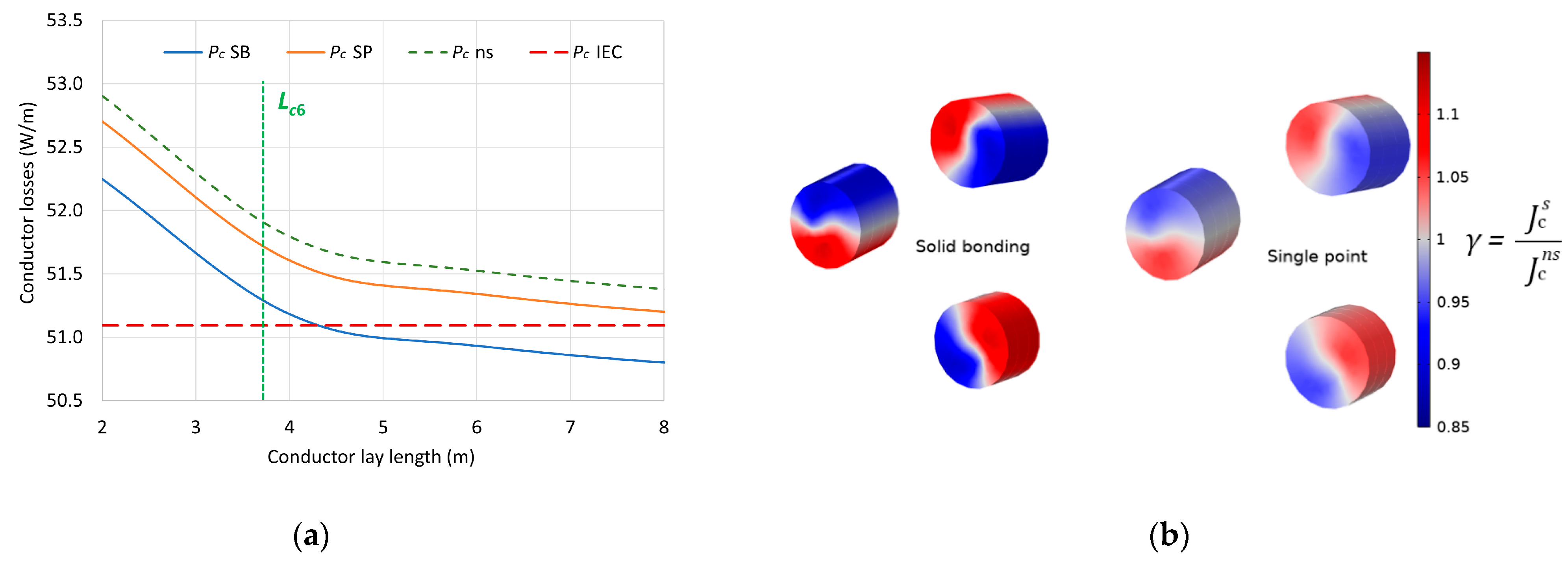 Energies 14 02434 g010 Energies 14 02434 g010
