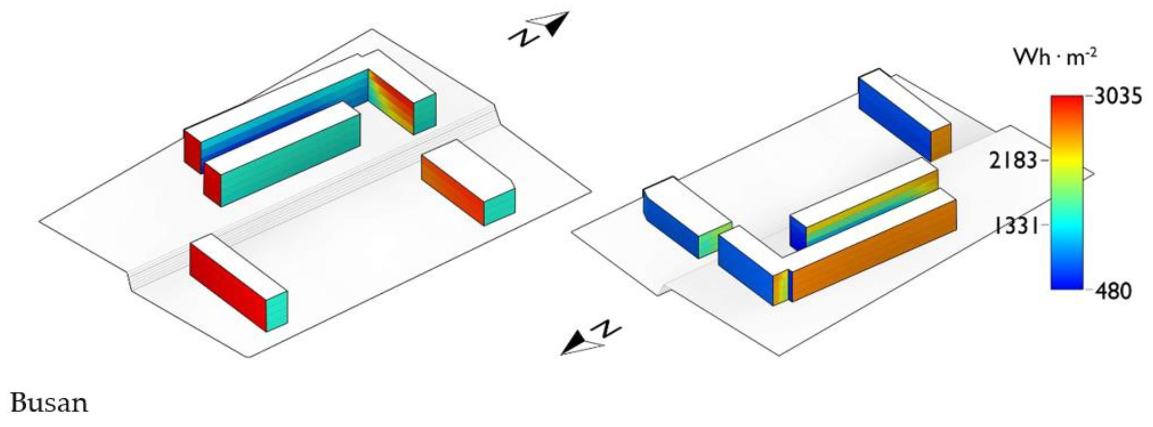 Energies 14 02441 g006