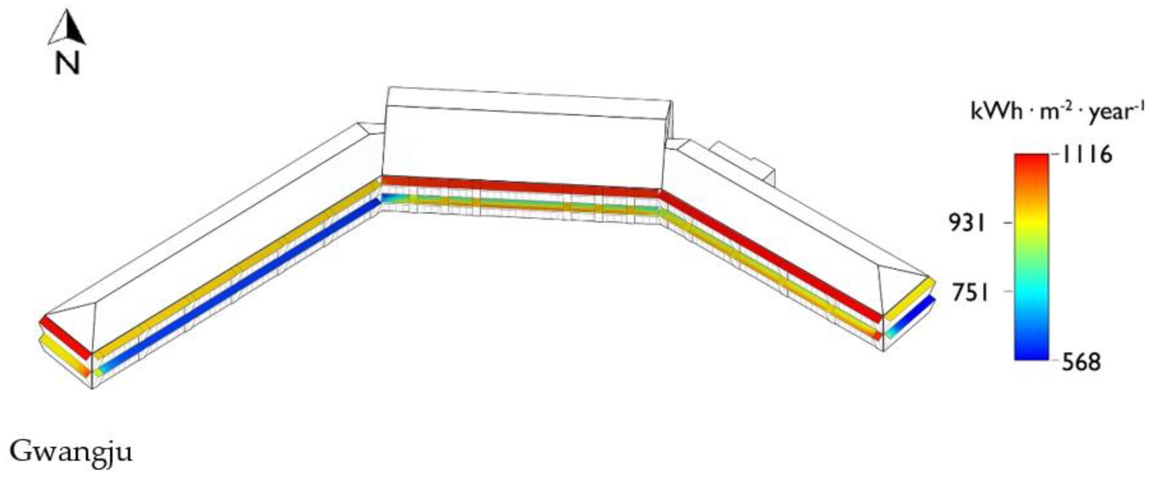 Energies 14 02441 g014