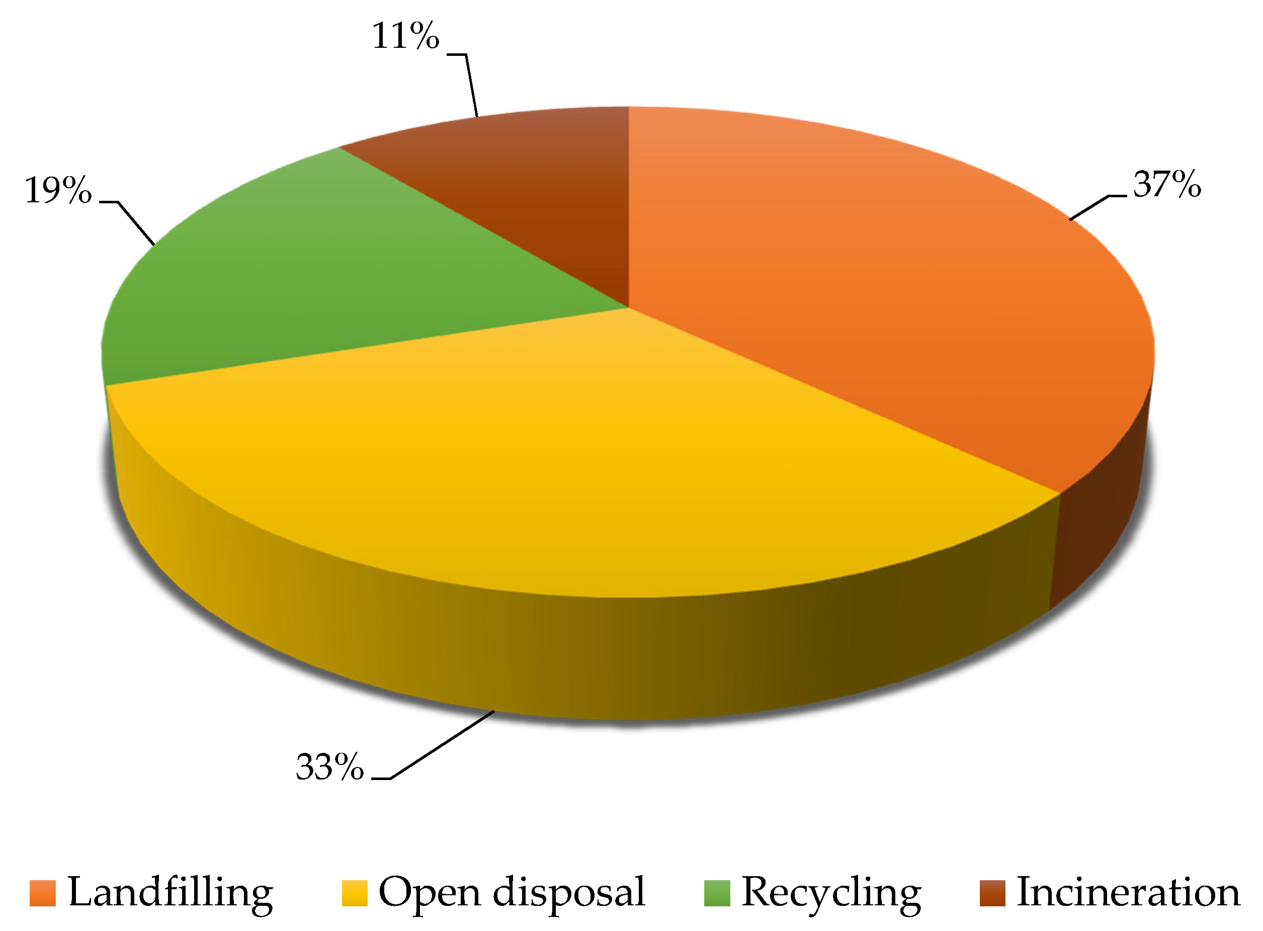 Energies 14 02444 g001