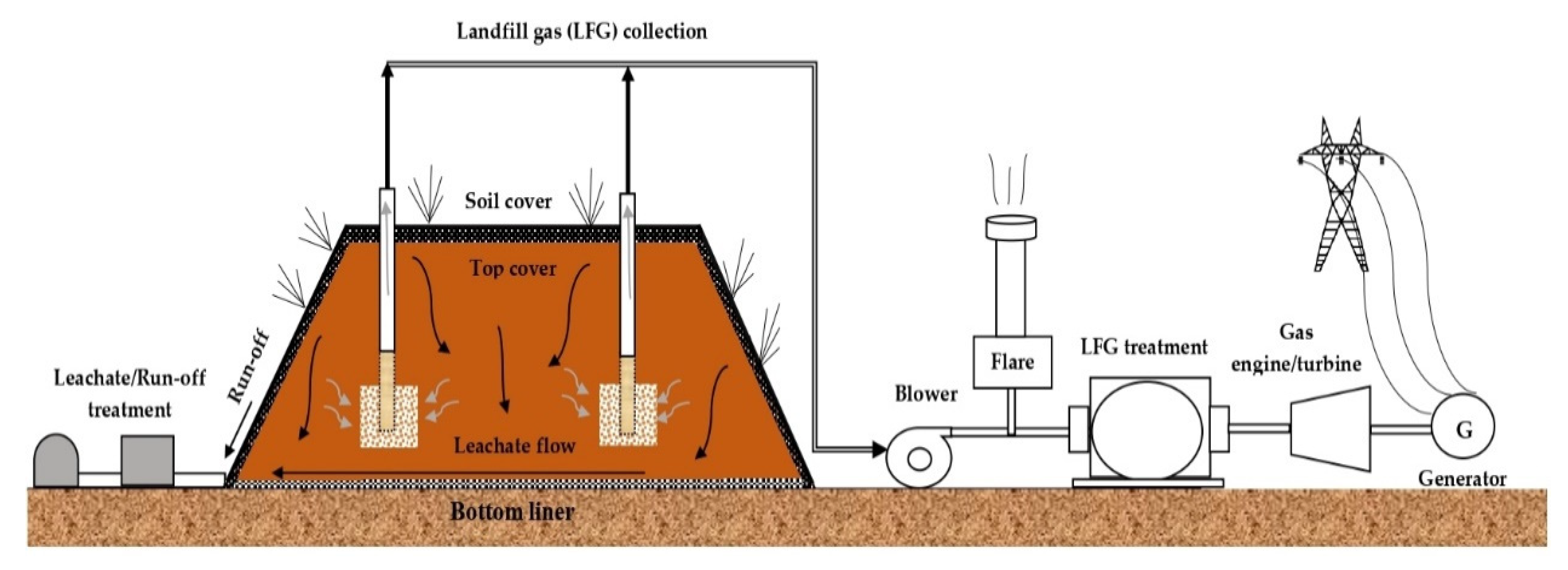 Energies 14 02444 g003