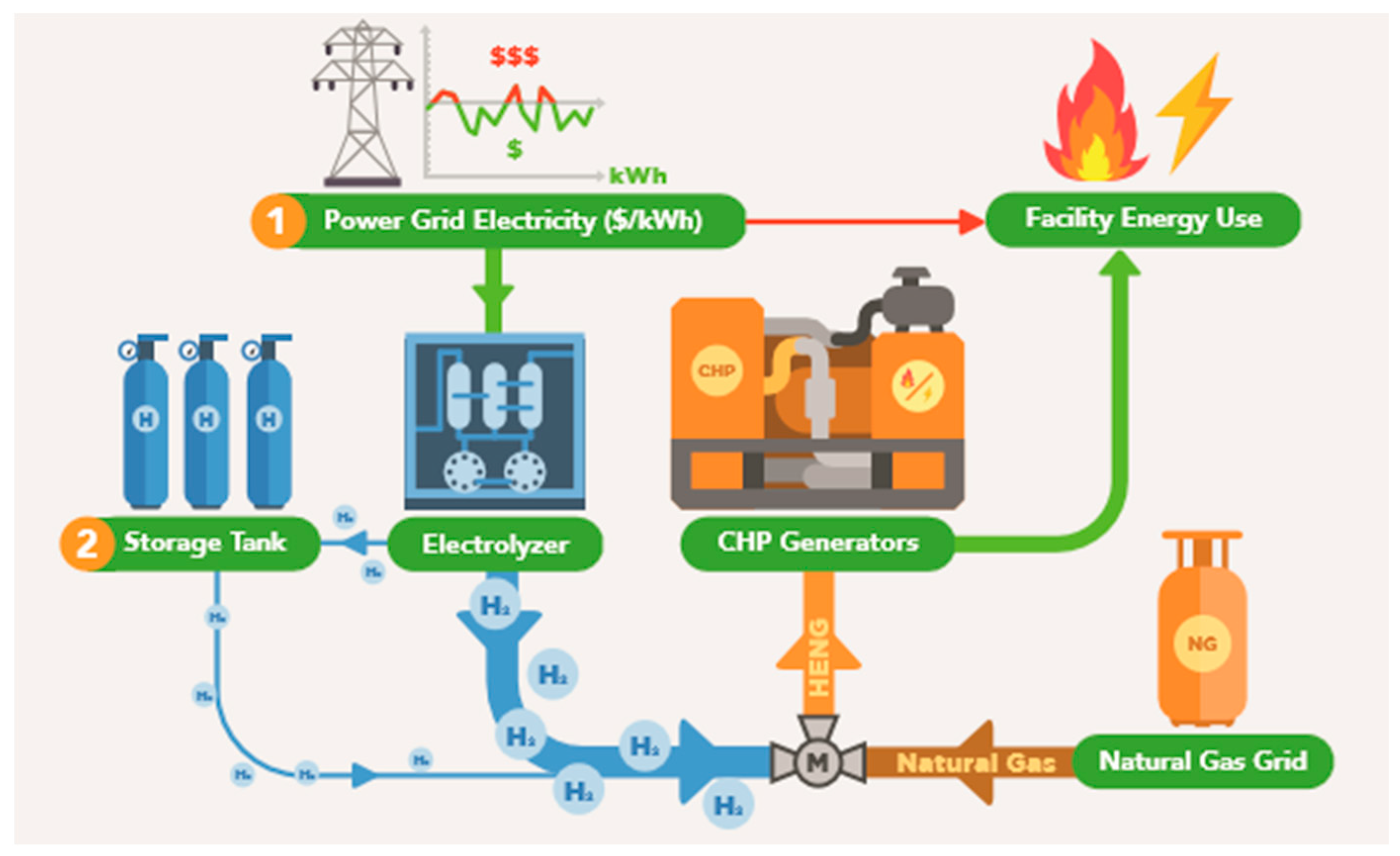 Energies 14 02445 g001 Energies 14 02445 g001