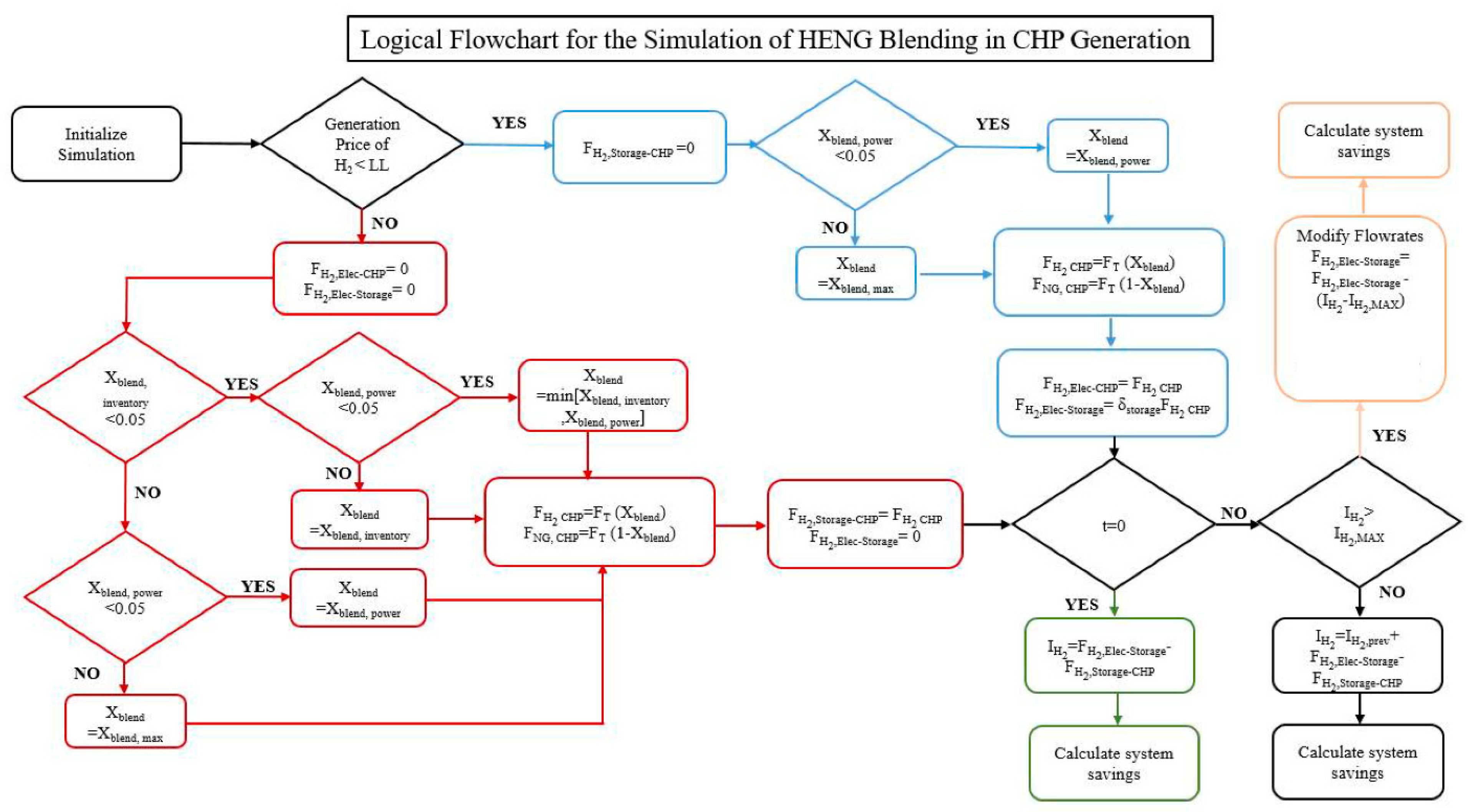 Energies 14 02445 g002 Energies 14 02445 g002