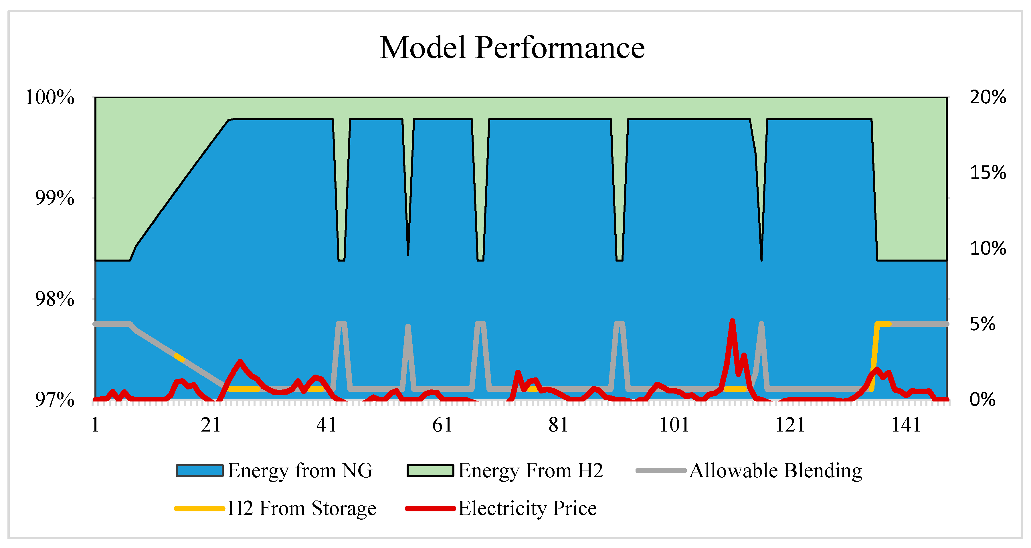 Energies 14 02445 g003 Energies 14 02445 g003