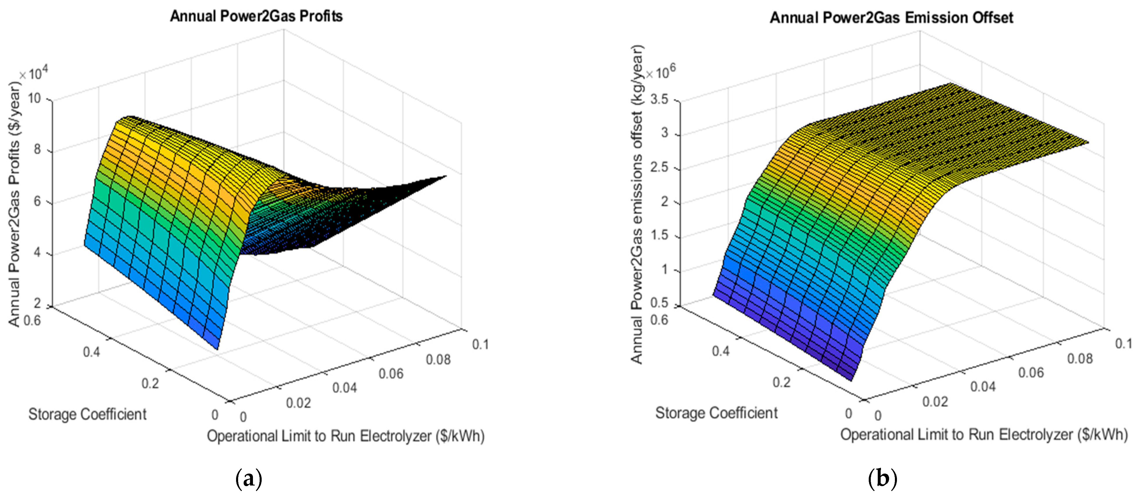 Energies 14 02445 g004 Energies 14 02445 g004