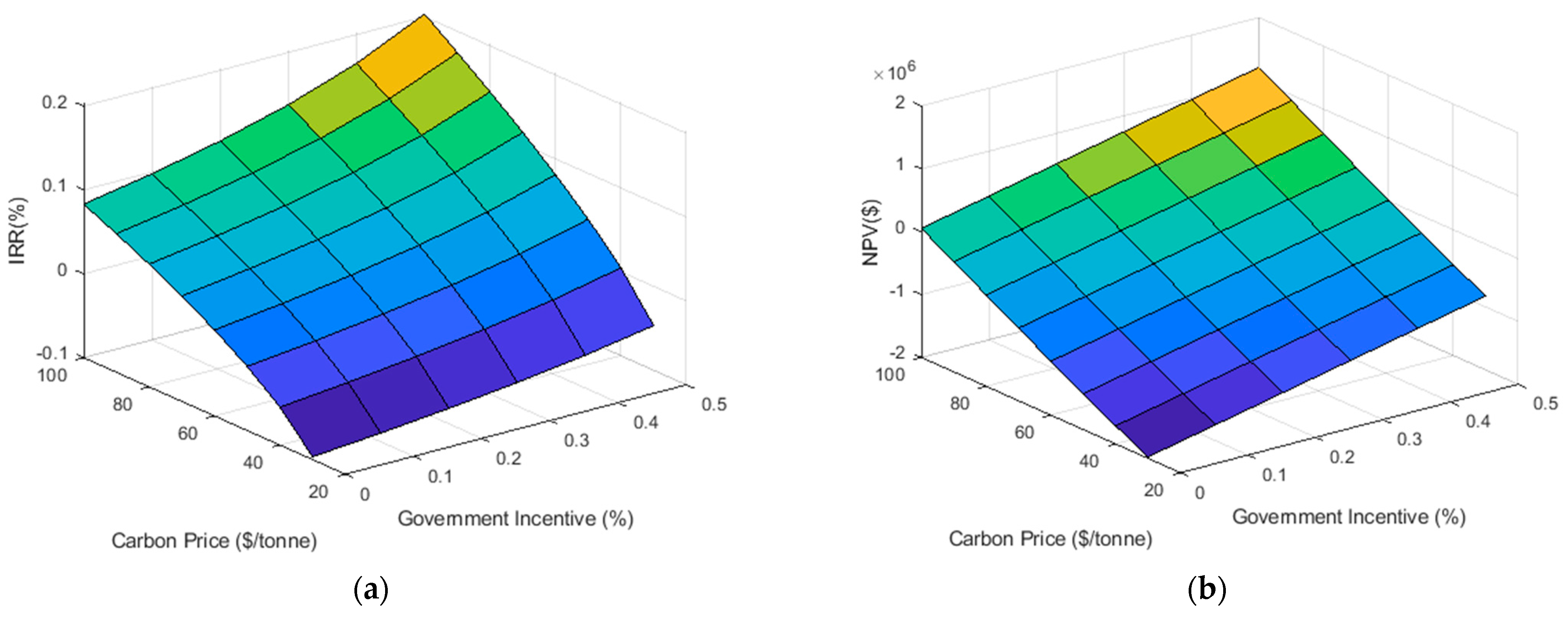 Energies 14 02445 g005 Energies 14 02445 g005