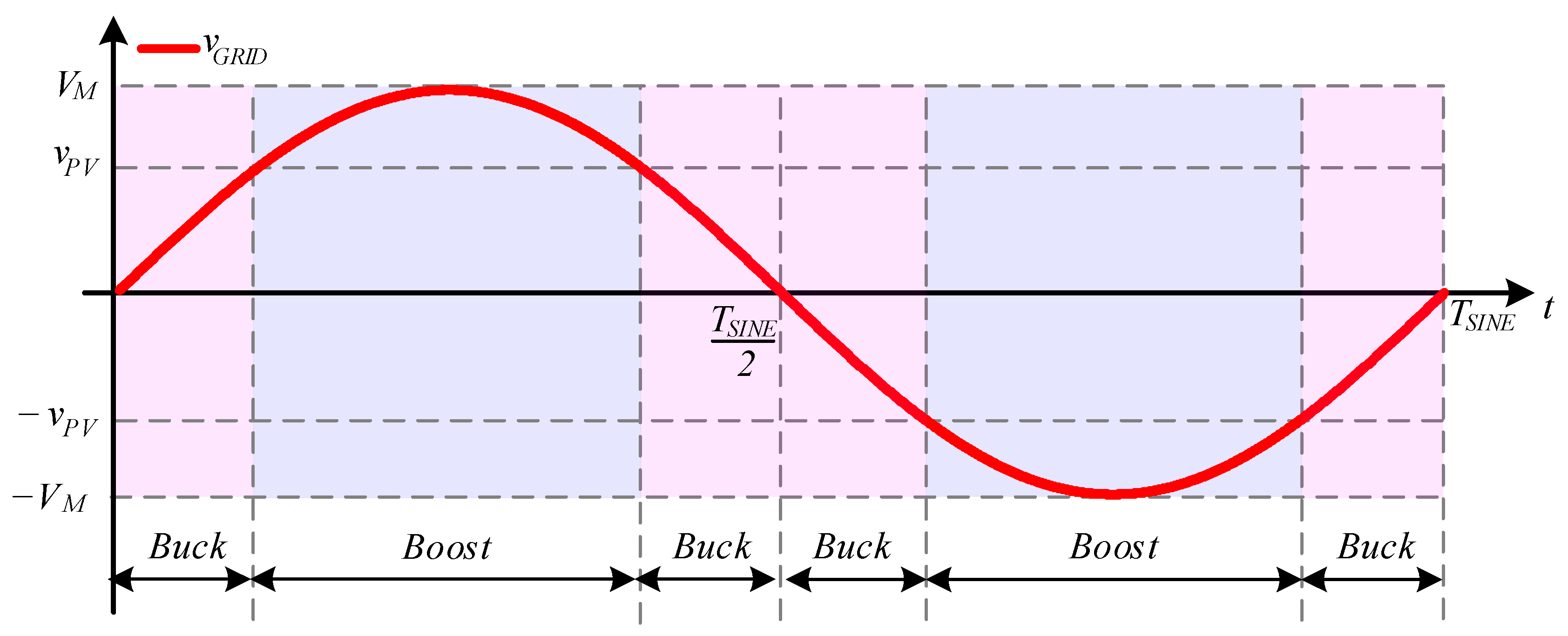 Energies 14 02448 g003 Energies 14 02448 g003