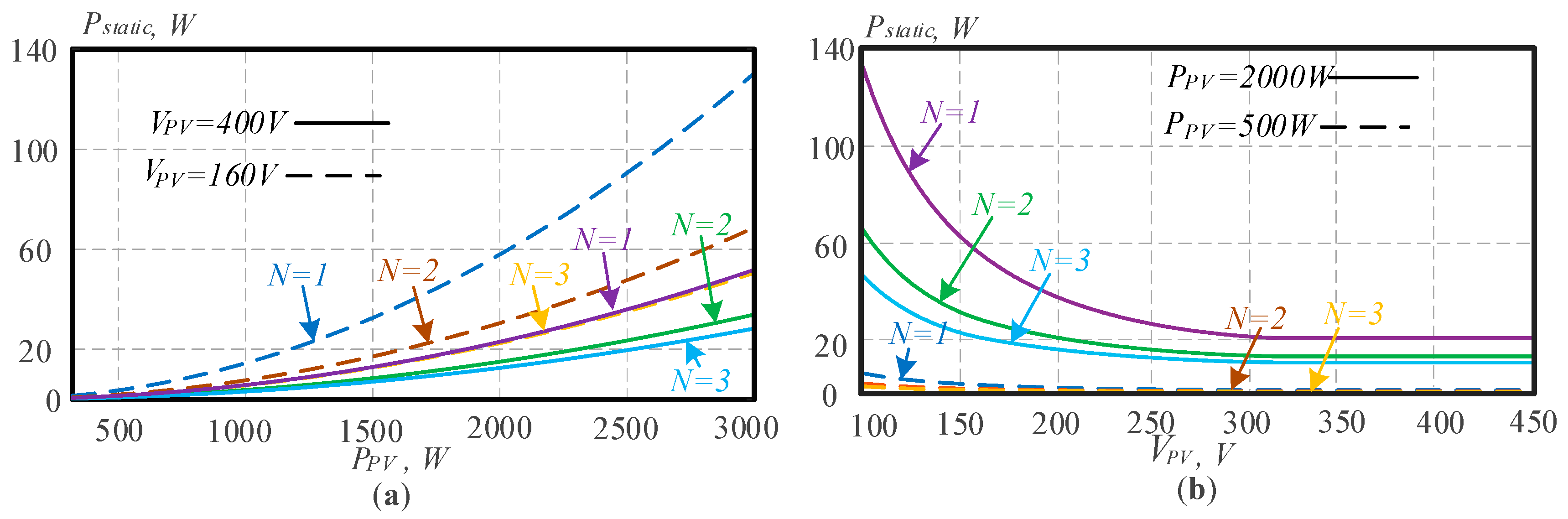 Energies 14 02448 g006 Energies 14 02448 g006