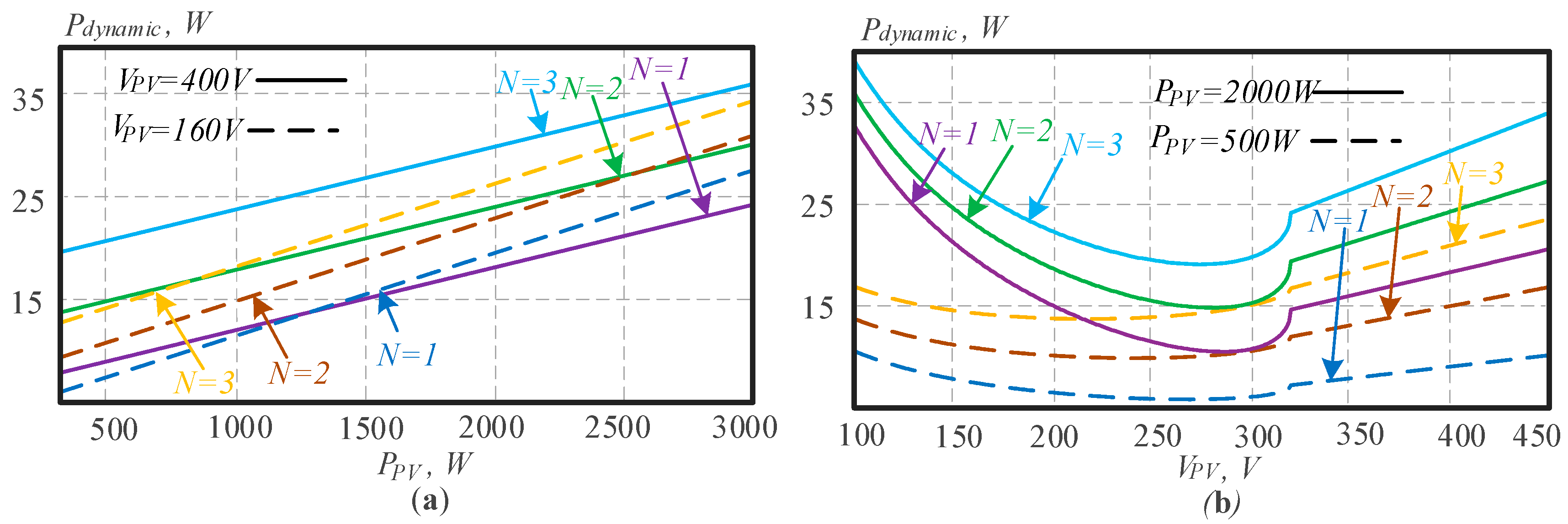 Energies 14 02448 g007 Energies 14 02448 g007