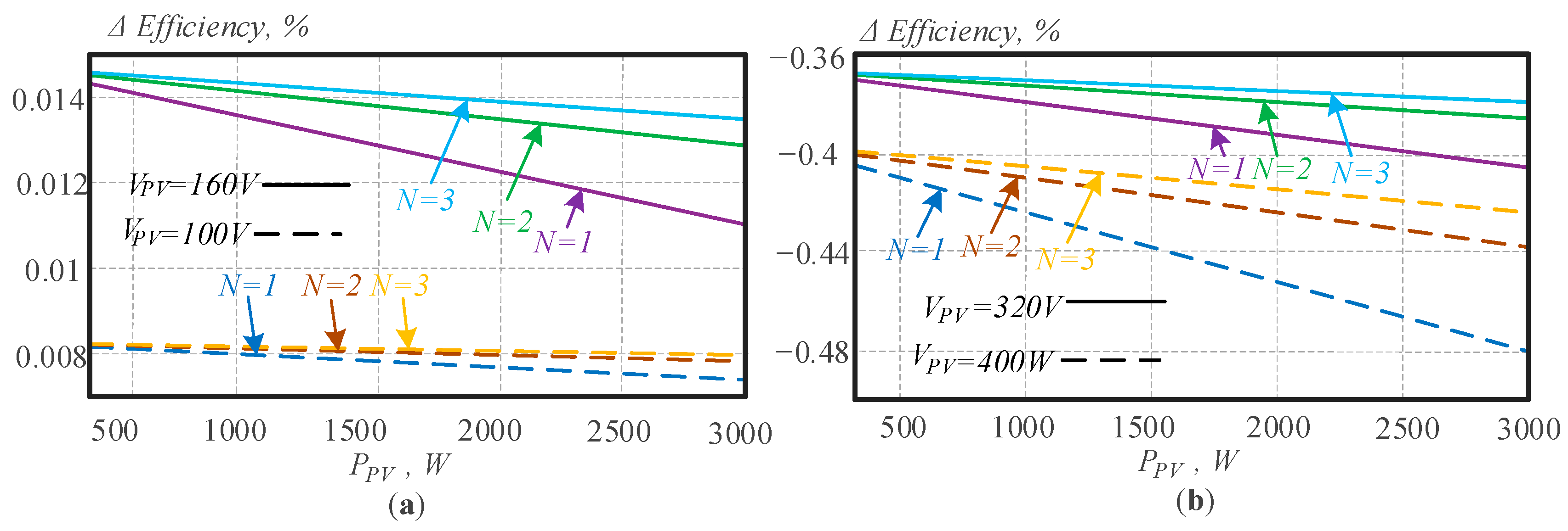 Energies 14 02448 g009 Energies 14 02448 g009