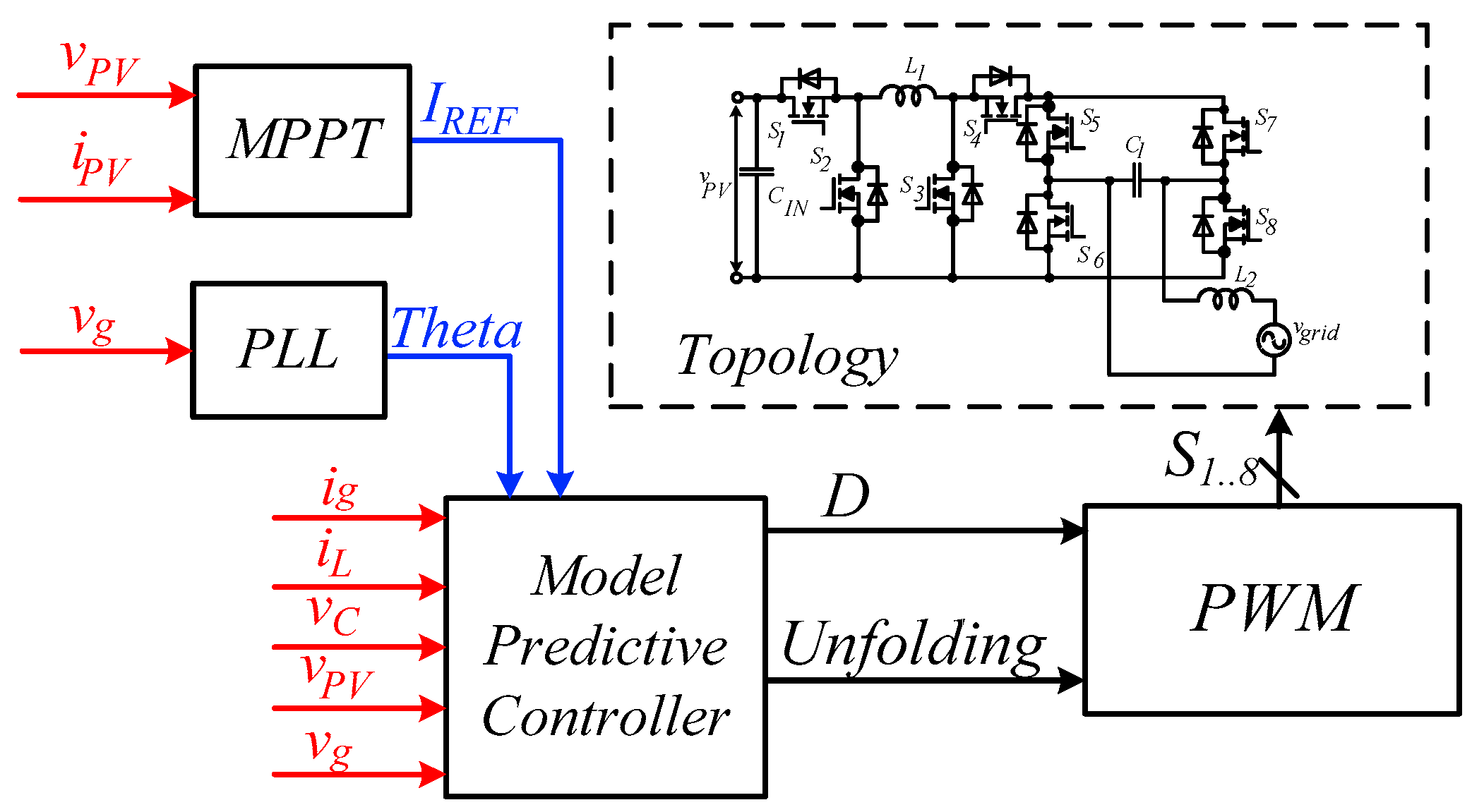 Energies 14 02448 g012 Energies 14 02448 g012