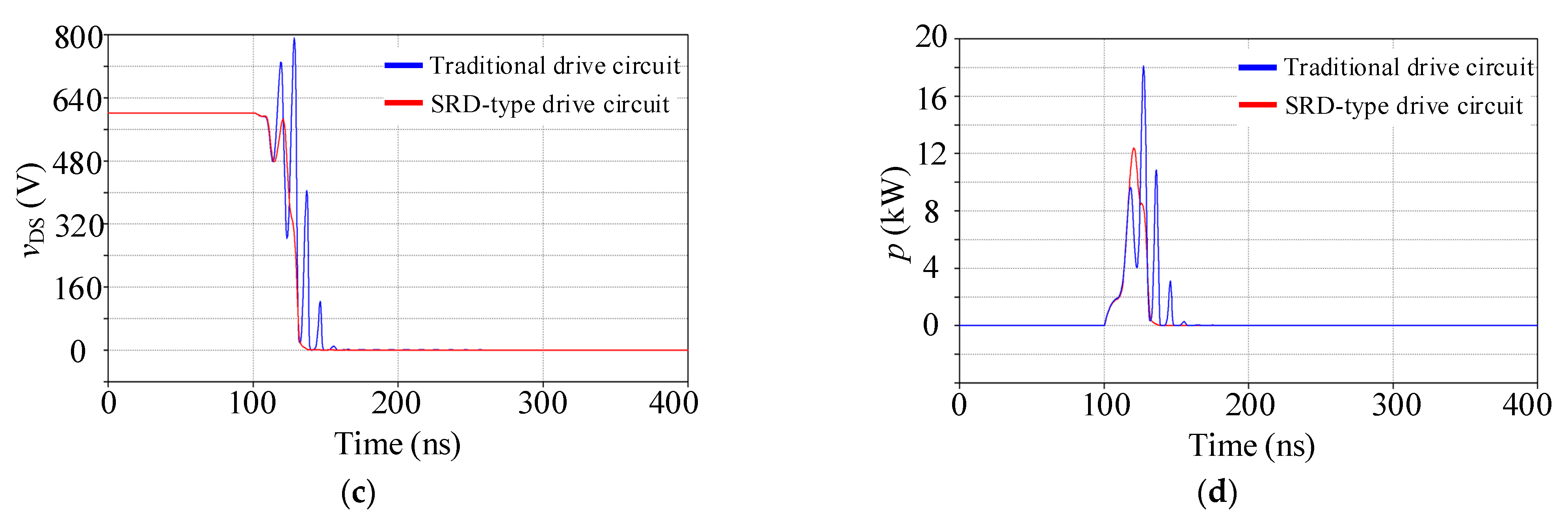 Energies 14 02449 g007b