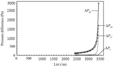 Energies 14 02453 i004 Energies 14 02453 i004