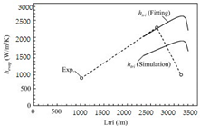 Energies 14 02453 i005 Energies 14 02453 i005