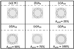 Energies 14 02453 i007 Energies 14 02453 i007