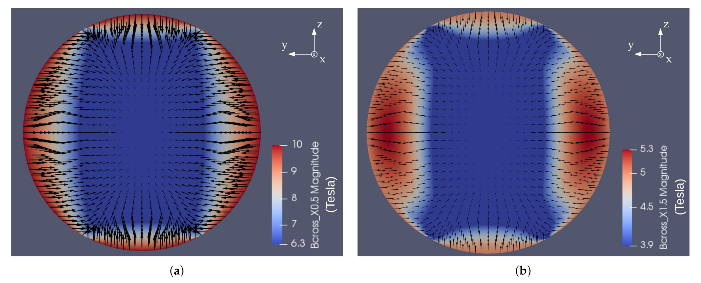 Energies 14 02463 g005
