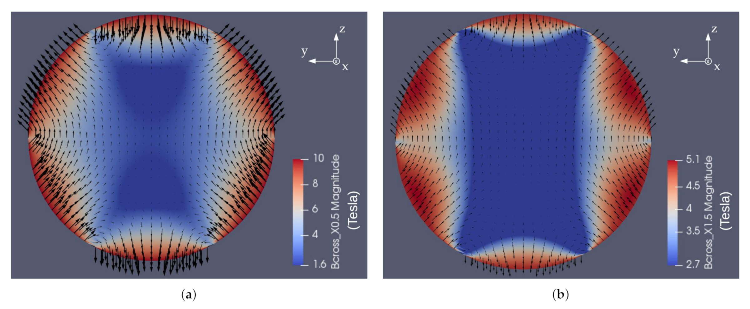 Energies 14 02463 g008