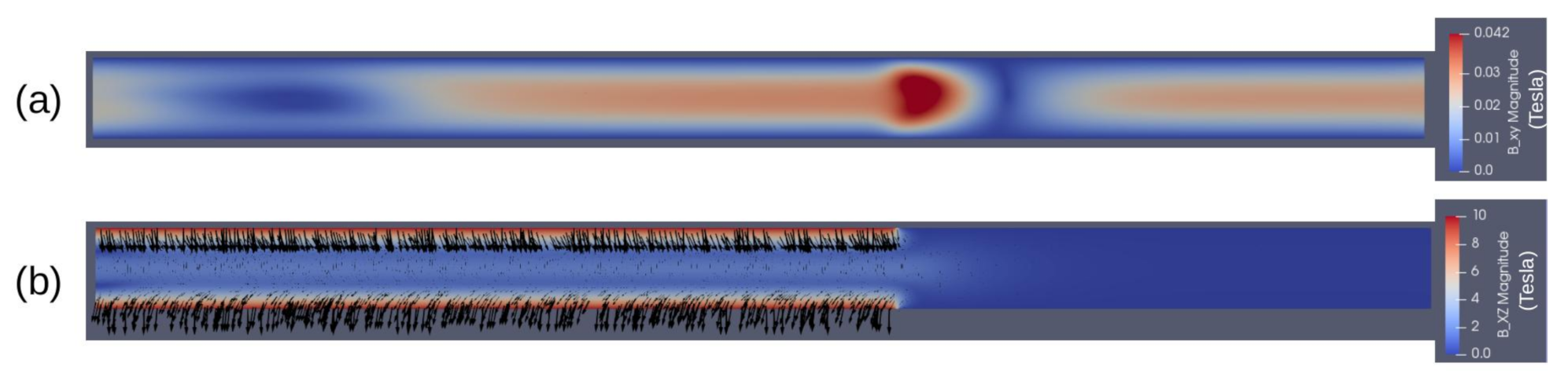 Energies 14 02463 g009