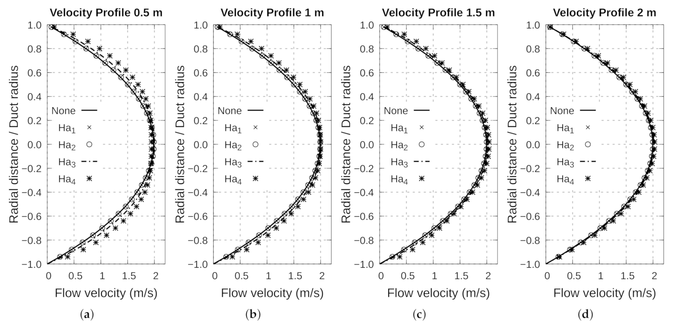 Energies 14 02463 g010