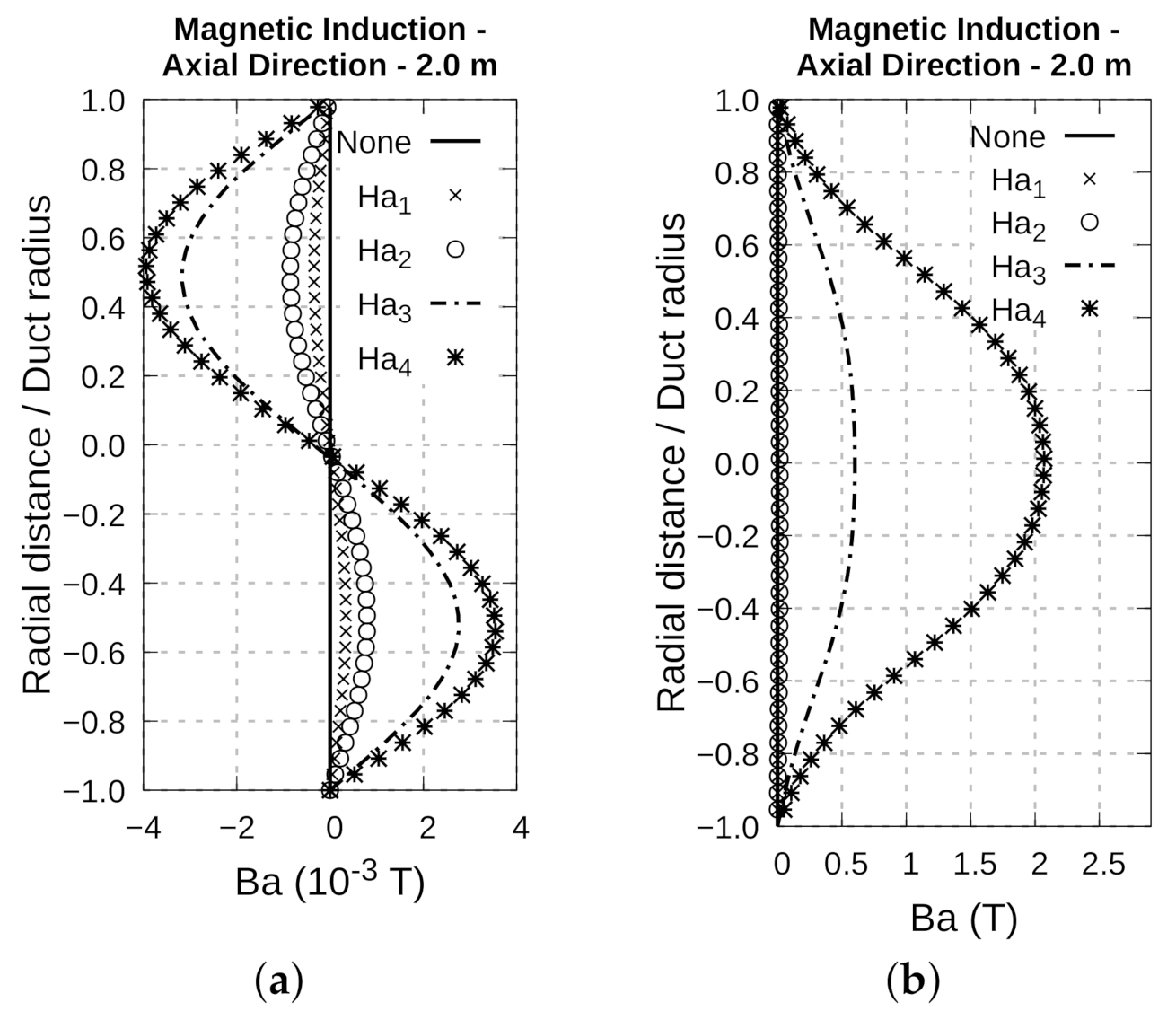 Energies 14 02463 g011
