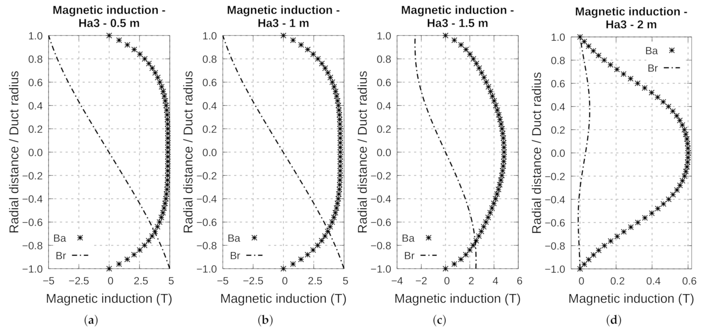 Energies 14 02463 g012