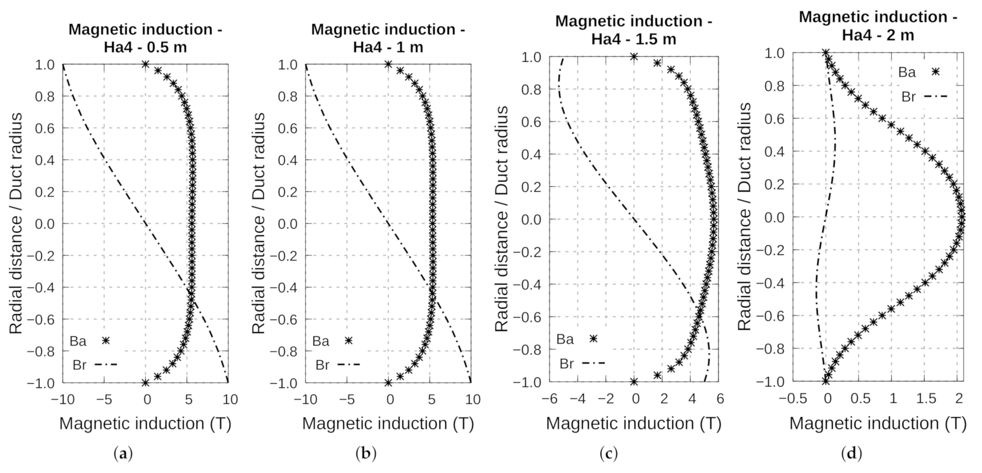 Energies 14 02463 g013