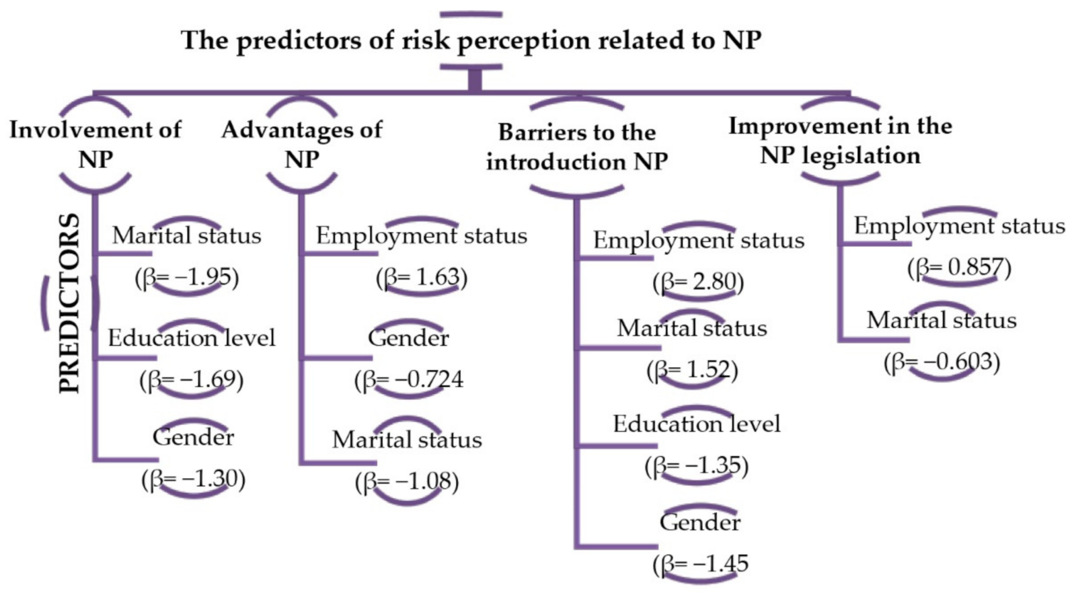 Energies 14 02464 g003