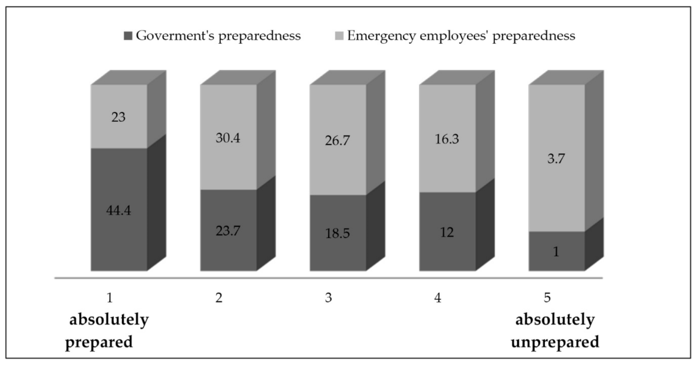 Energies 14 02464 g004