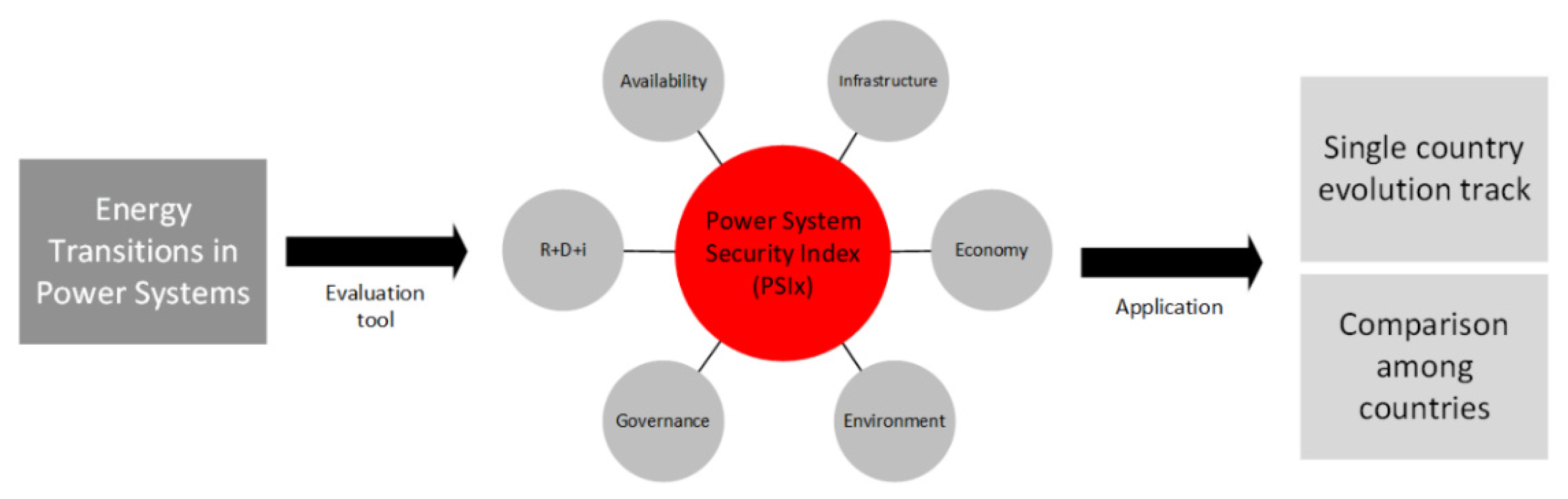 Energies 14 02467 g001 Energies 14 02467 g001