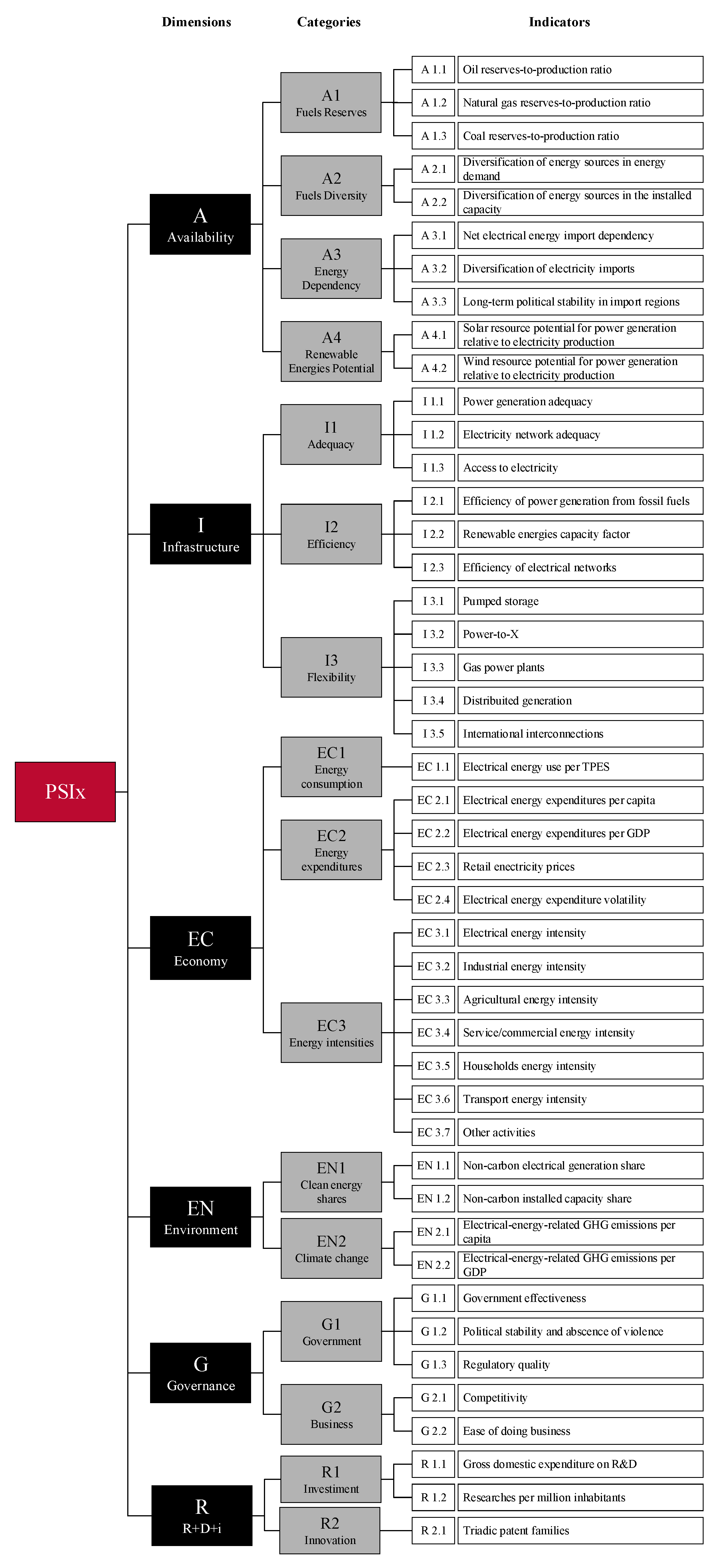 Energies 14 02467 g002 Energies 14 02467 g002