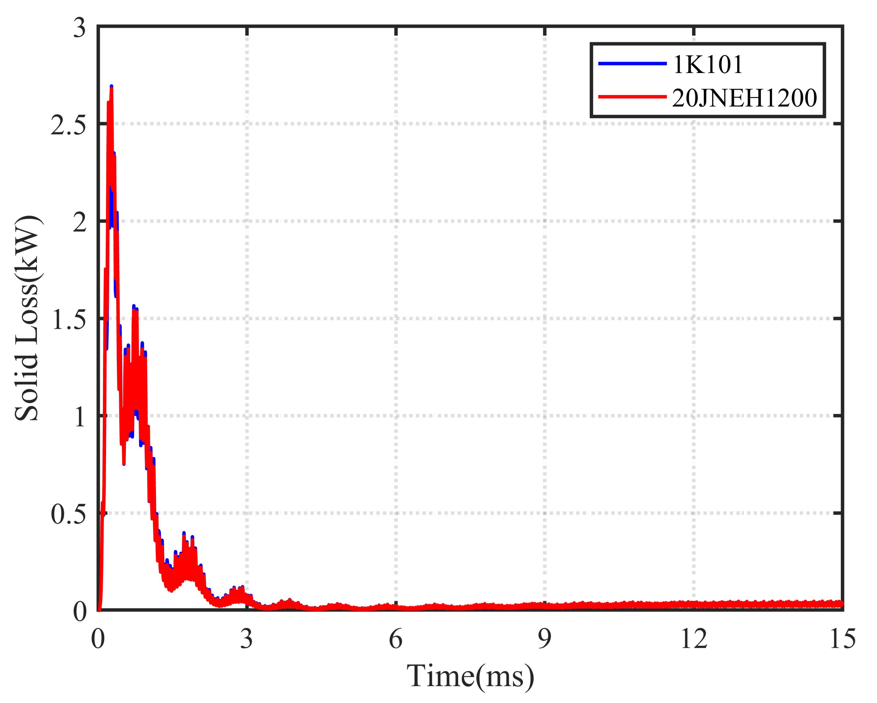 Energies 14 02468 g007 Energies 14 02468 g007