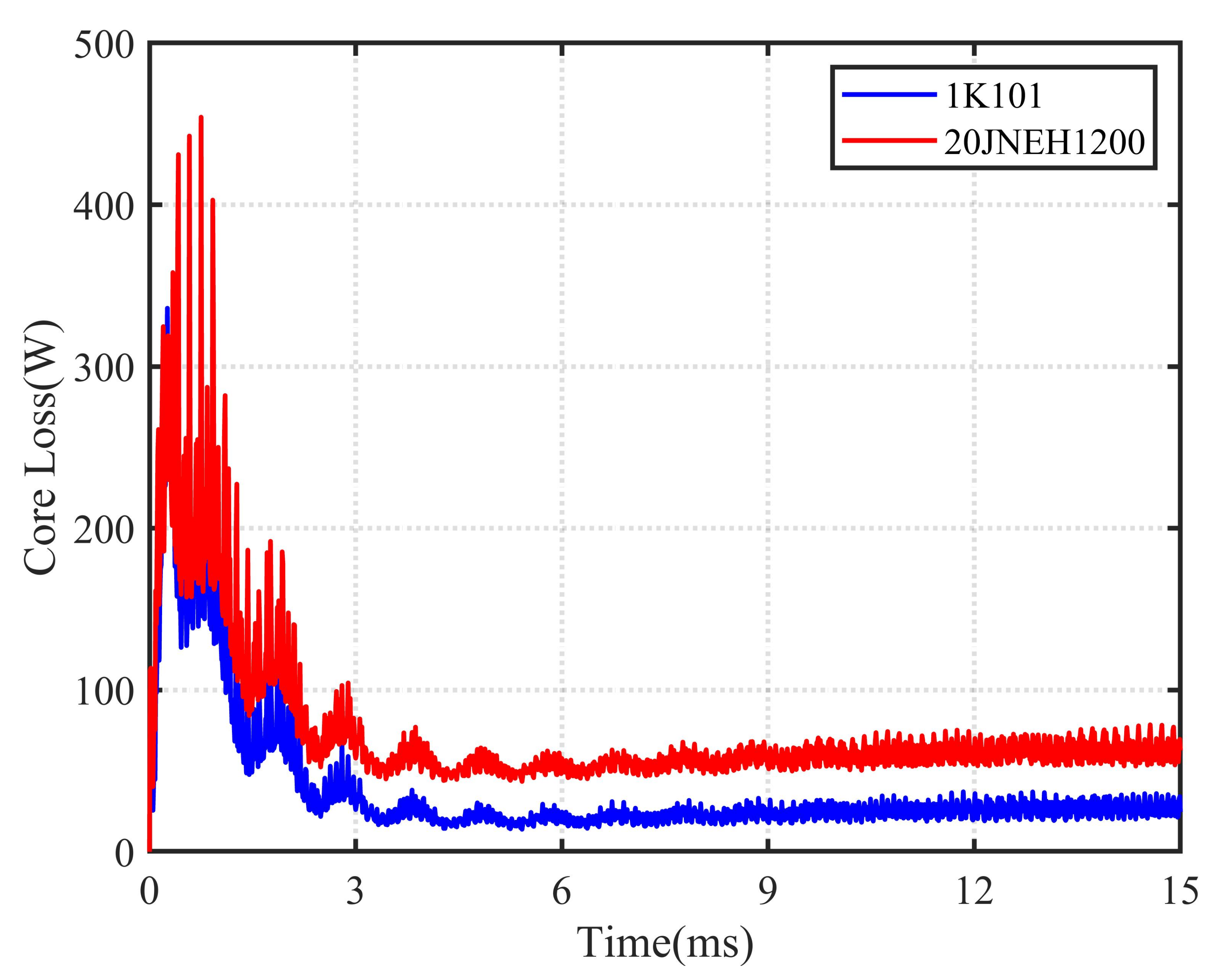 Energies 14 02468 g008 Energies 14 02468 g008