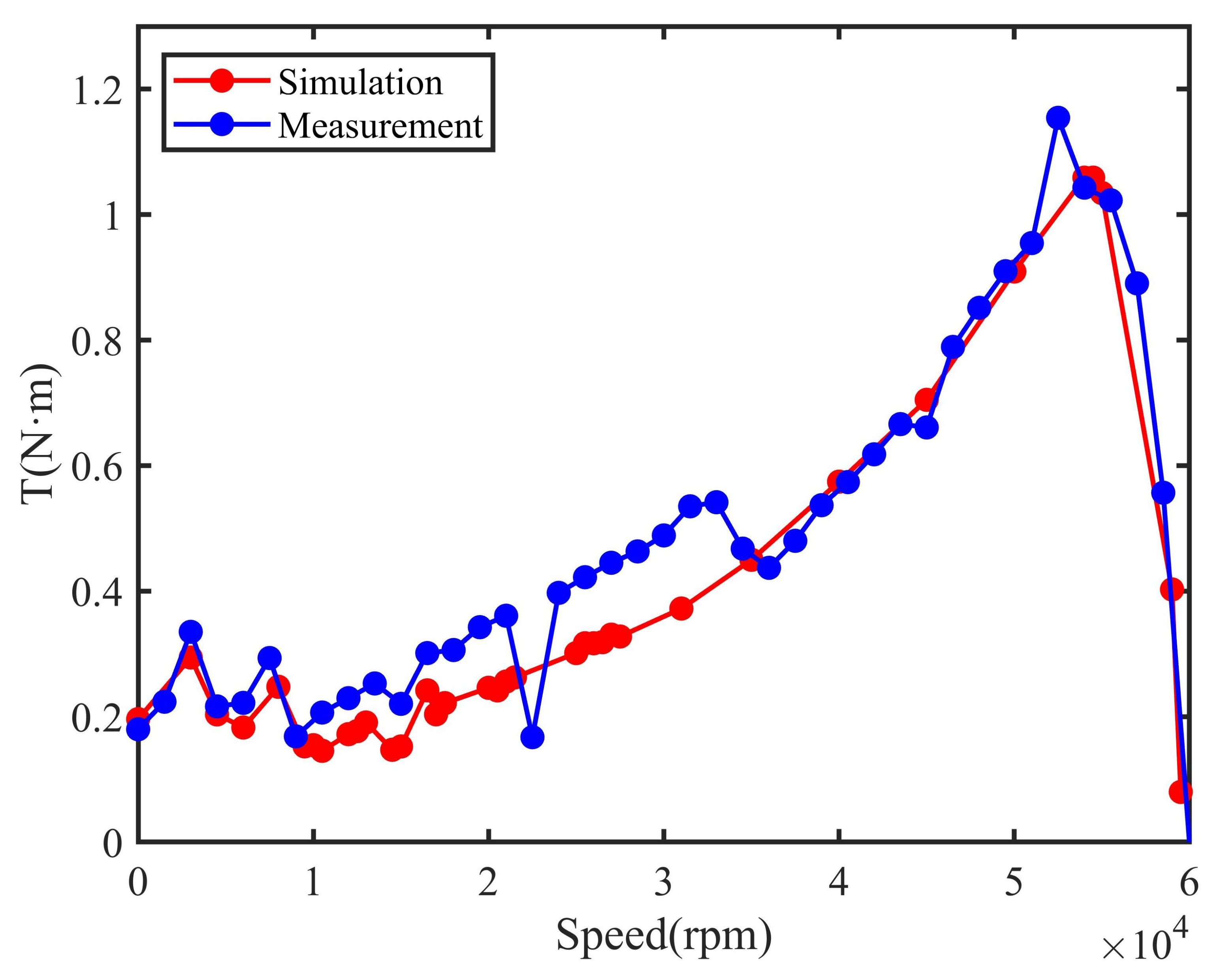 Energies 14 02468 g018 Energies 14 02468 g018