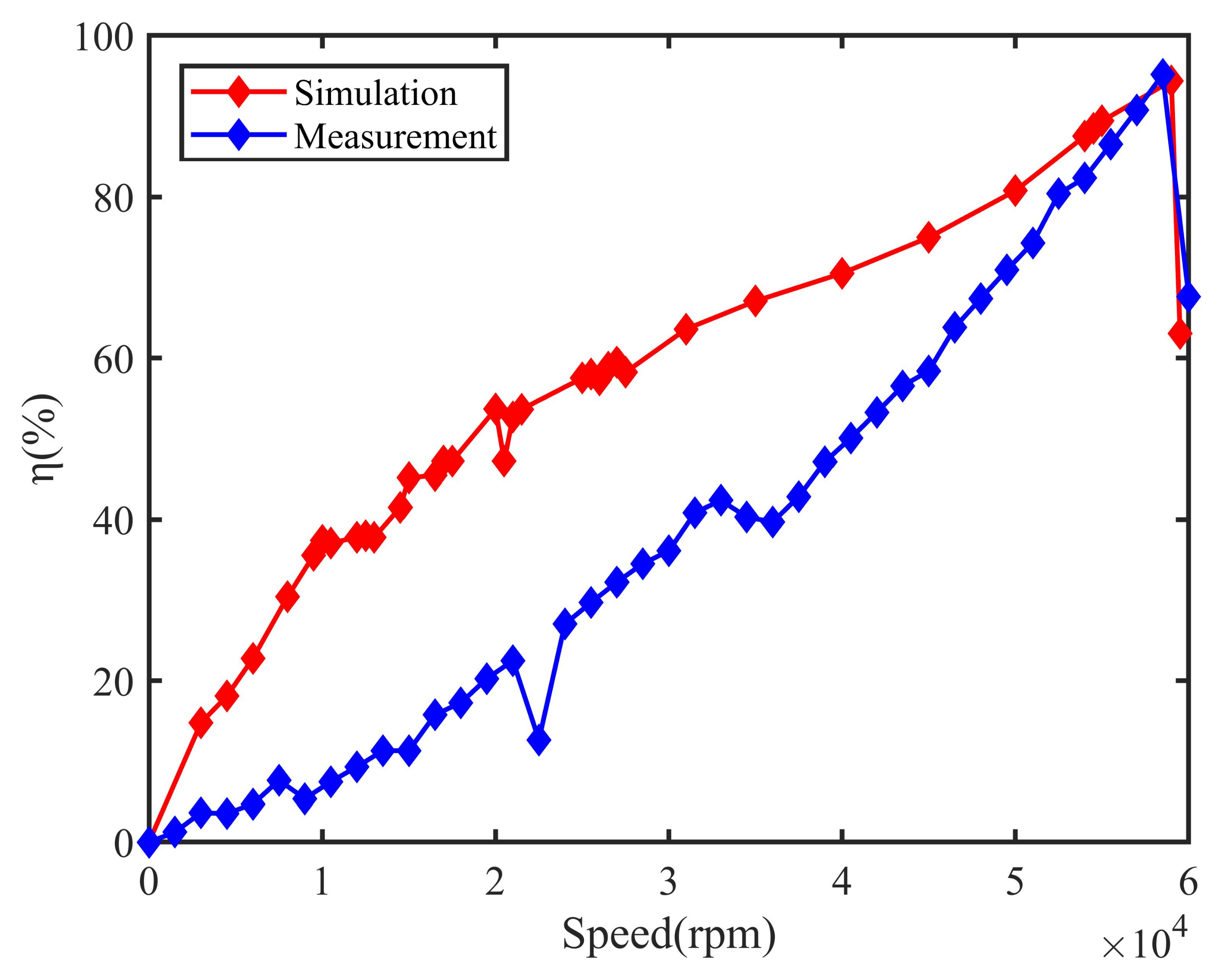 Energies 14 02468 g020 Energies 14 02468 g020