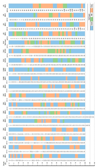 Energies 14 02474 g0a1