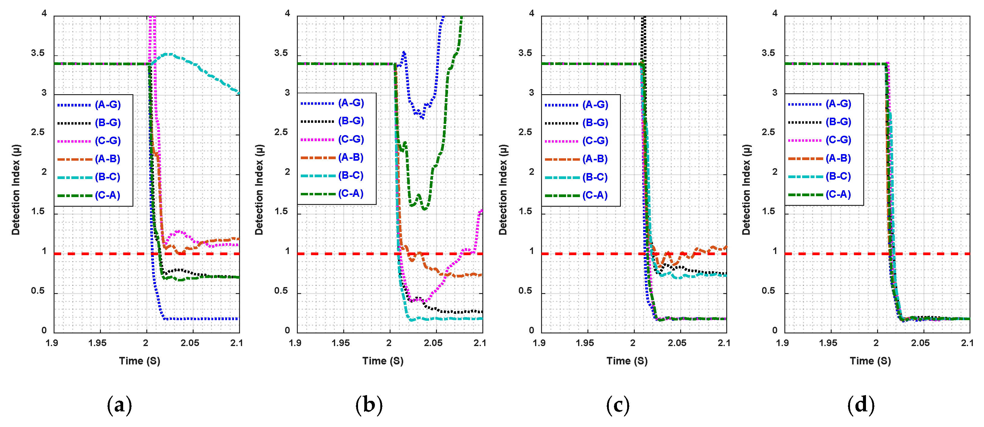 Energies 14 02477 g006 Energies 14 02477 g006