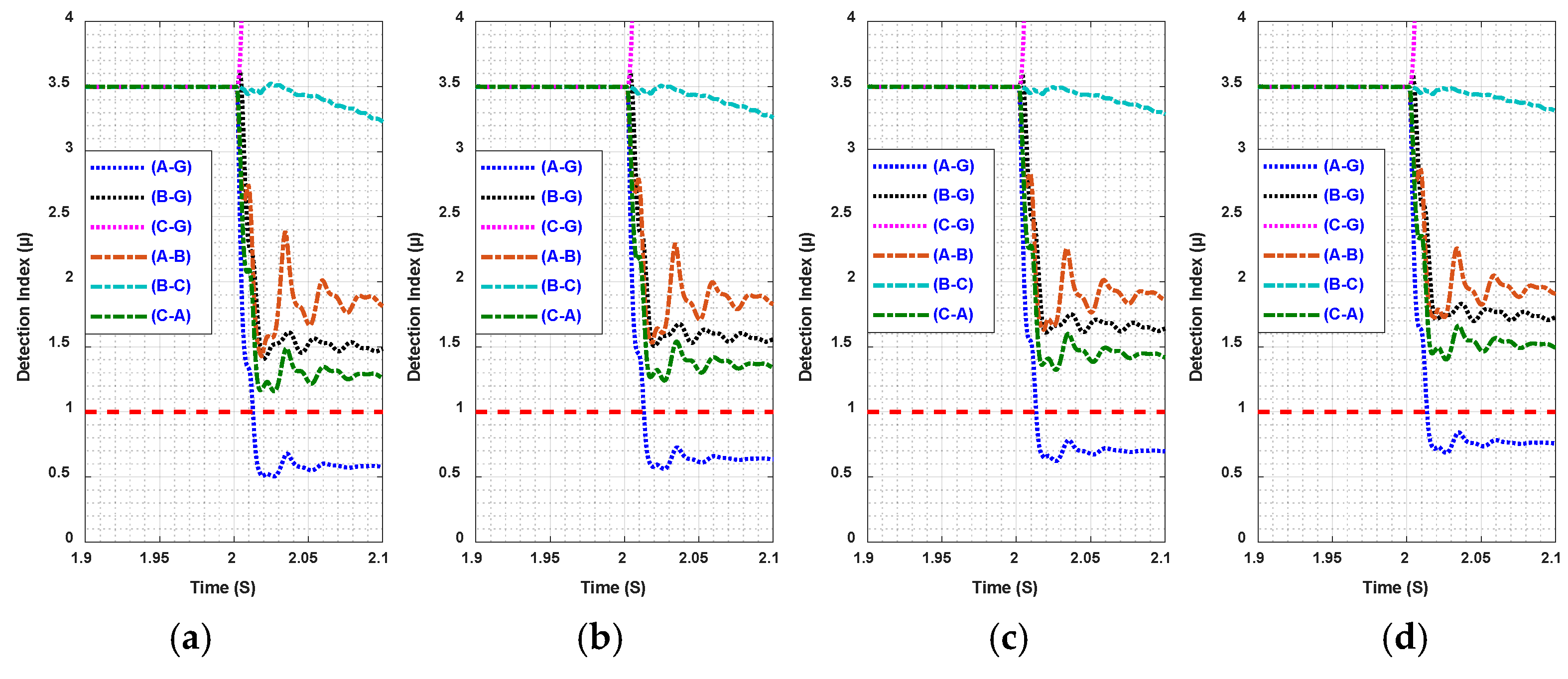 Energies 14 02477 g008 Energies 14 02477 g008