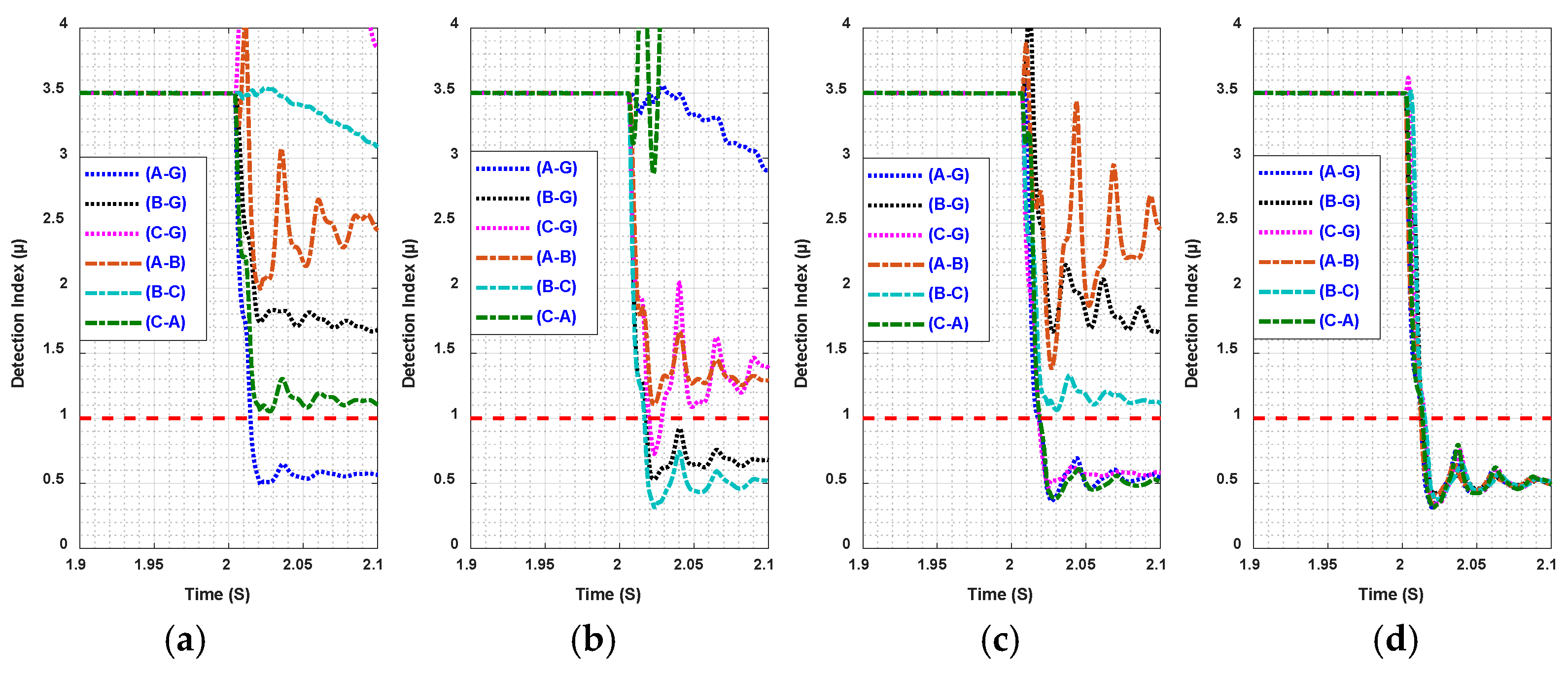 Energies 14 02477 g009 Energies 14 02477 g009