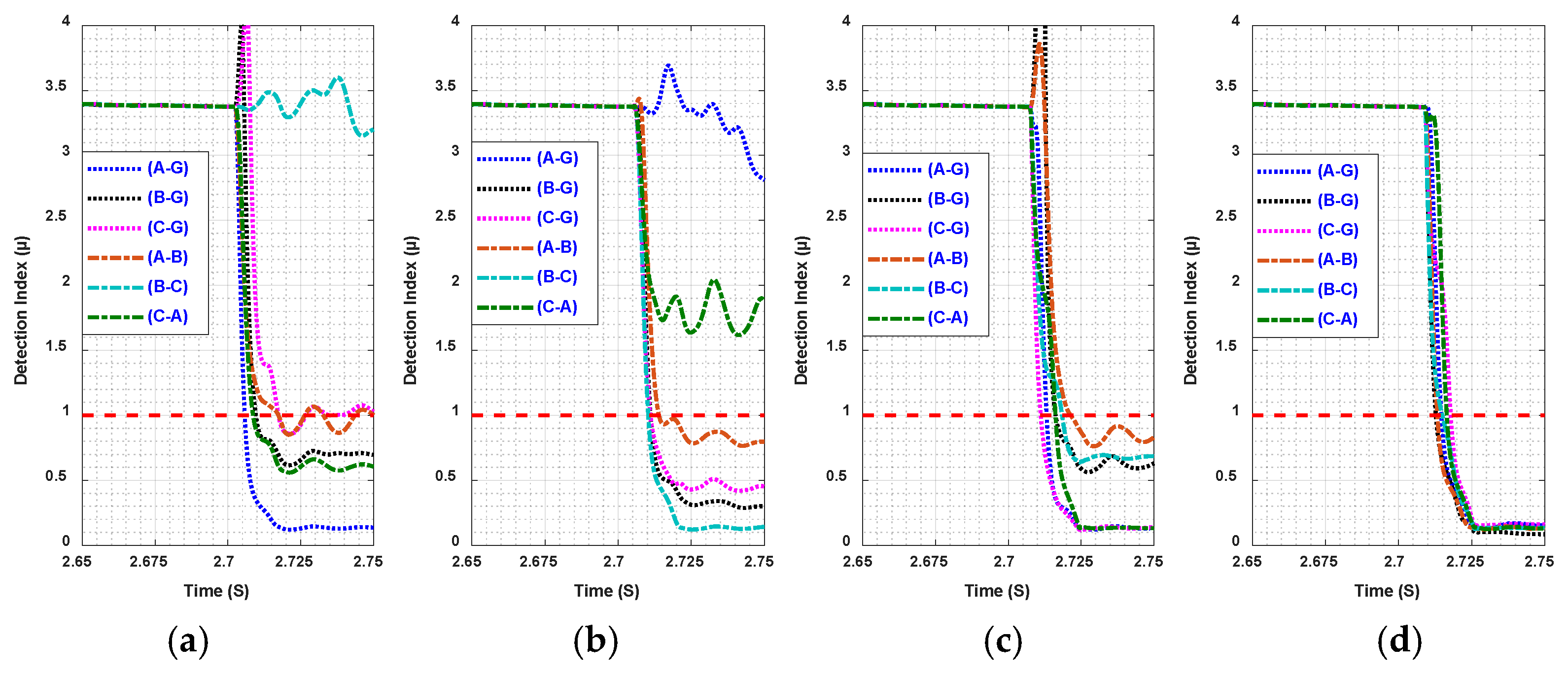 Energies 14 02477 g010 Energies 14 02477 g010