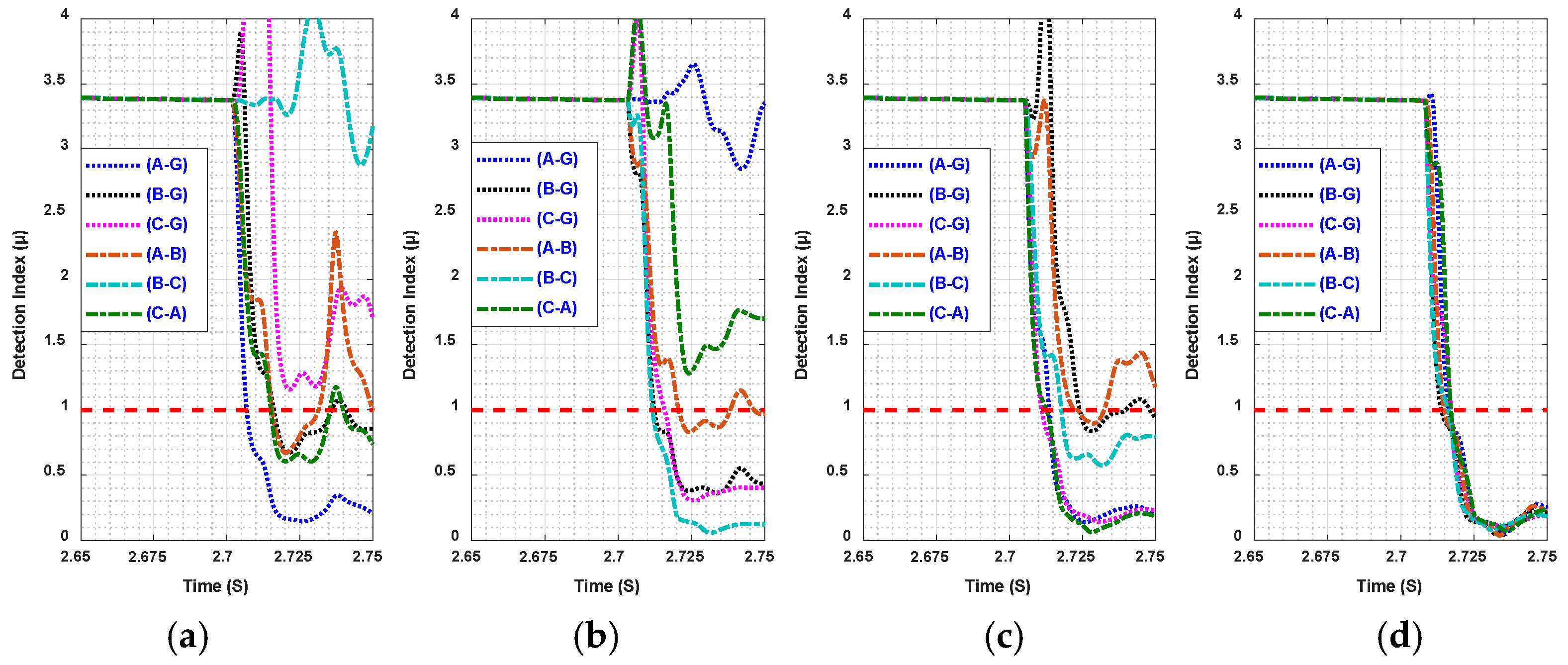 Energies 14 02477 g011 Energies 14 02477 g011
