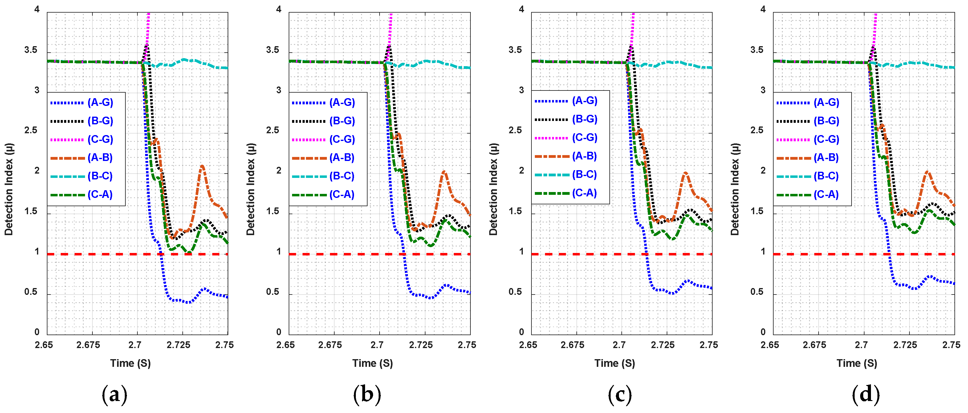 Energies 14 02477 g012 Energies 14 02477 g012