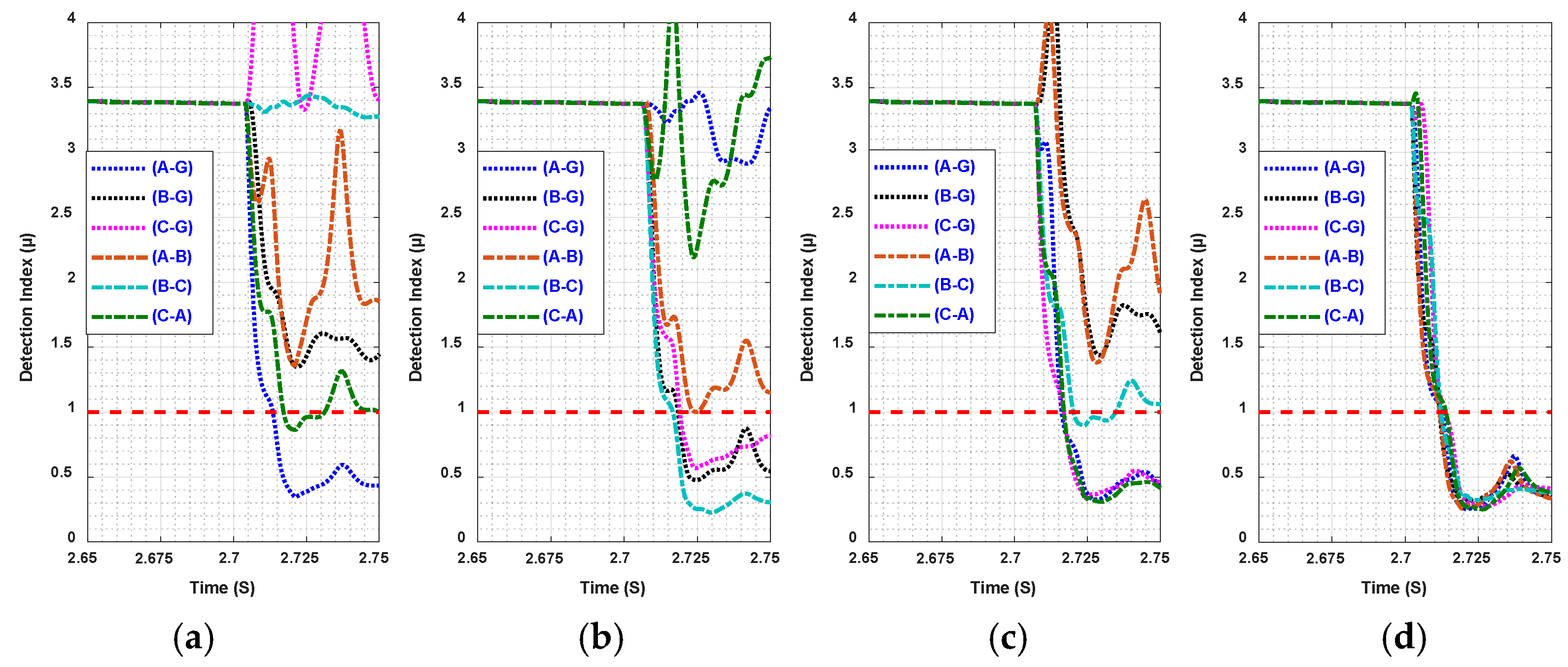 Energies 14 02477 g013 Energies 14 02477 g013