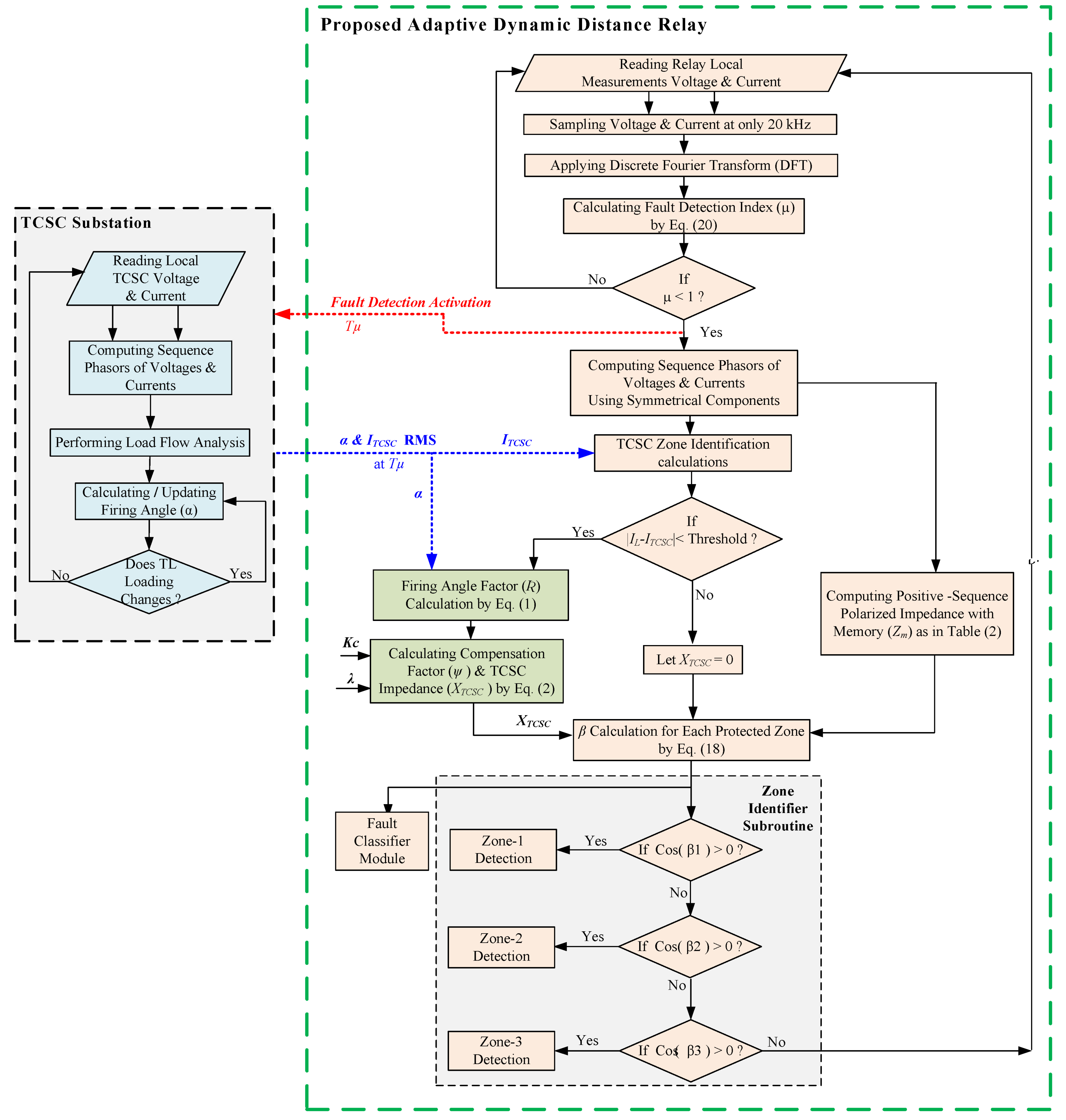 Energies 14 02477 g017 Energies 14 02477 g017