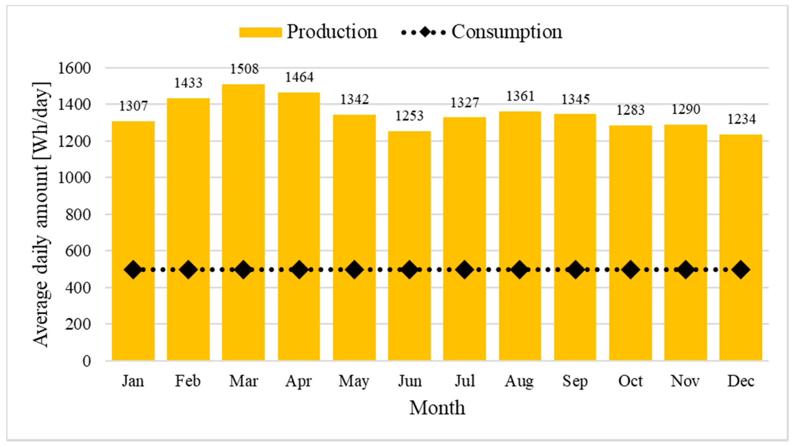 Energies 14 02480 g008