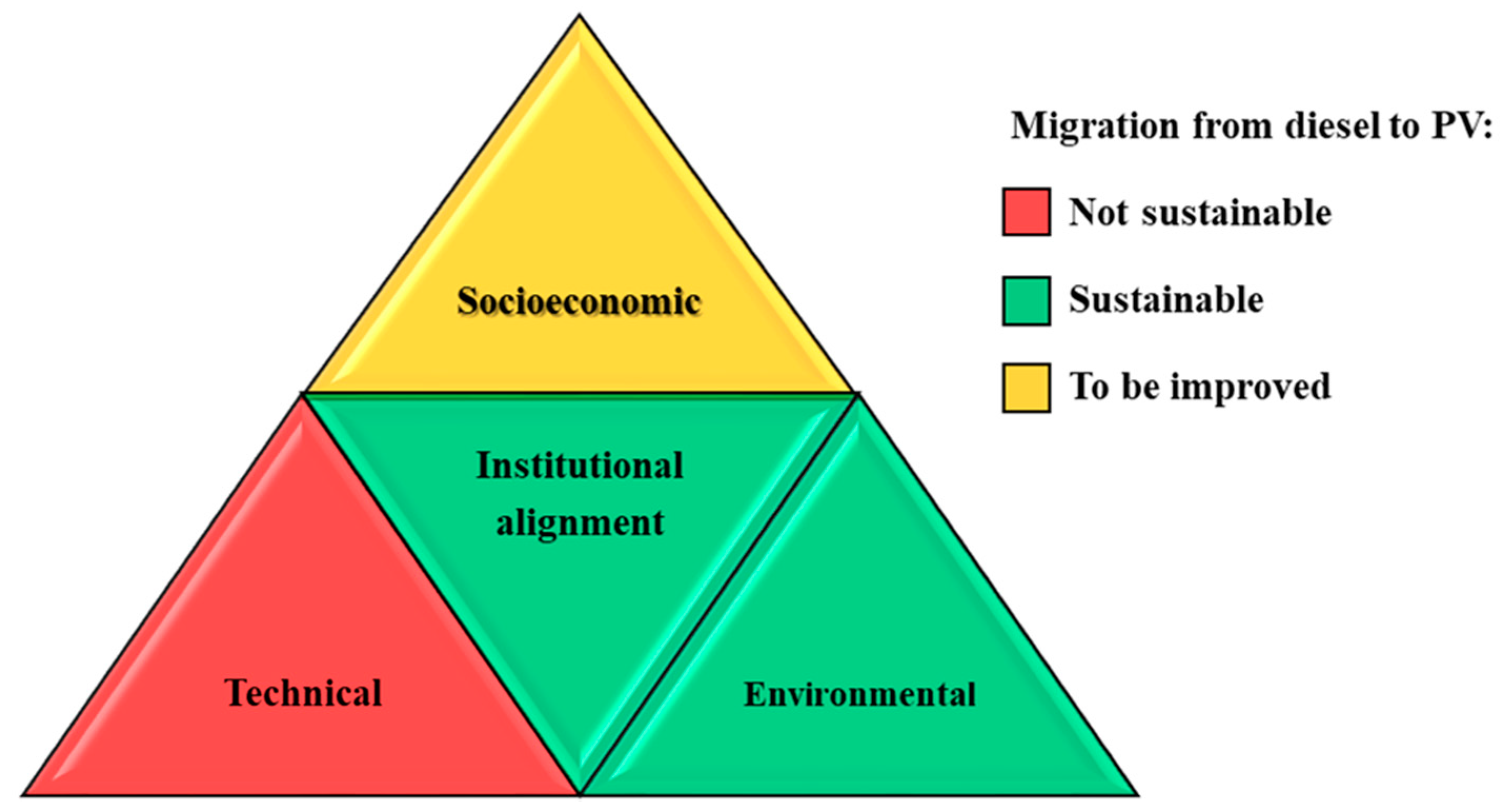Energies 14 02480 g009